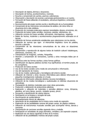  Descripción de objetos, láminas y situaciones. 
 Descripción de hechos, acontecimientos y vivencias. 
 Escucha y comprensión de cuentos, poemas y adivinanzas. 
 Observación y descripción de escenas y personajes pertenecientes a un cuento. 
 Formación de frases utilizando el vocabulario, estructura lingüística y entonación 
adecuadas. 
 Reconocimiento del propio nombre escrito e identificación de su funcionalidad. 
 Comprensión de las intenciones comunicativas de adultos y de otros niños en 
situaciones de la vida cotidiana. 
 Producción de mensajes orales para expresar necesidades, deseos, emociones, etc. 
 Producción de textos orales sencillos: canciones, poesías, adivinanzas, etc. 
 Utilización correcta de frases sencillas: afirmativas, interrogativas, negativas. 
 Relato de hechos, incidentes y acontecimientos progresivamente ordenados en el 
tiempo. 
 Utilización de formas socialmente establecidas para relacionarse con los demás. 
 Utilización de normas que rigen el intercambio lingüístico: turno de palabra, 
escucha y atención. 
 Comprensión de las intenciones comunicativas de los otros en situaciones 
cotidianas. 
 Comprensión y reproducción de algunos textos de tradición cultural: trabalenguas, 
adivinanzas, canciones, etc. 
 Interpretación de imágenes, carteles, fotografías. 
 Atención y comprensión de narraciones, cuentos y otros mensajes leídos por el 
adulto. 
 Diferencia entre las formas escritas y otras formas gráficas. 
 Identificación de algunas palabras escritas muy significativas: el nombre propio, de 
los compañeros. 
 Producción de textos escritos 
 Uso de los textos sociales como medio de comunicación e información. 
 Uso del reproductor de música. 
 Uso de los medios audiovisuales y tecnológicos del entorno escolar. 
 Utilización de Internet y otros recursos informáticos para obtener información en 
pequeñas investigaciones realizadas en el aula. 
 Búsqueda de información utilizando distintos recursos tecnológicos. 
 Utilización de los medios tecnológicos y audiovisuales en distintas situaciones de 
aprendizaje. 
 Manipulación de distintos materiales para crear obras personales. 
 Producción y elaboración de producciones plásticas. 
 Exploración y utilización de materiales y utensilios plásticos: ceras, témperas, 
plastilina, así como tijeras, punzón, rotulador grueso, pincel. 
 Percepción e identificación de colores básicos. 
 Participación en la limpieza y recogida del aula. 
 Discriminación de sonido/silencio. 
 Acompañamiento rítmico de villancicos. 
 Apreciación de las propiedades de la música como medio de expresión. 
 Exploración de las posibilidades sonoras del propio cuerpo, de objetos cotidiano. 
 Utilización de instrumentos musicales sencillos para acompañar ritmos, danzas y 
canciones. 
 Interpretación de canciones sencillas siguiendo ritmo y melodía. 
 Participación en actividades de juego dramático, simbólico y de expresión corporal. 
 Realización de una danza siguiendo el ritmo de la música. 
 Utilización de las posibilidades motrices del propio cuerpo. 
 