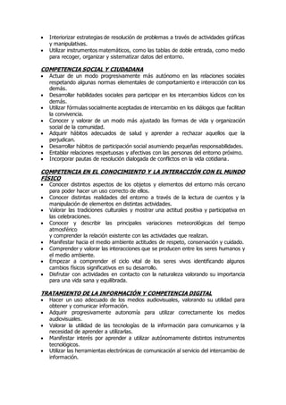  Interiorizar estrategias de resolución de problemas a través de actividades gráficas 
y manipulativas. 
 Utilizar instrumentos matemáticos, como las tablas de doble entrada, como medio 
para recoger, organizar y sistematizar datos del entorno. 
COMPETENCIA SOCIAL Y CIUDADANA 
 Actuar de un modo progresivamente más autónomo en las relaciones sociales 
respetando algunas normas elementales de comportamiento e interacción con los 
demás. 
 Desarrollar habilidades sociales para participar en los intercambios lúdicos con los 
demás. 
 Utilizar fórmulas socialmente aceptadas de intercambio en los diálogos que facilitan 
la convivencia. 
 Conocer y valorar de un modo más ajustado las formas de vida y organización 
social de la comunidad. 
 Adquirir hábitos adecuados de salud y aprender a rechazar aquellos que la 
perjudican. 
 Desarrollar hábitos de participación social asumiendo pequeñas responsabilidades. 
 Entablar relaciones respetuosas y afectivas con las personas del entorno próximo. 
 Incorporar pautas de resolución dialogada de conflictos en la vida cotidiana. 
COMPETENCIA EN EL CONOCIMIENTO Y LA INTERACCIÓN CON EL MUNDO 
FÍSICO 
 Conocer distintos aspectos de los objetos y elementos del entorno más cercano 
para poder hacer un uso correcto de ellos. 
 Conocer distintas realidades del entorno a través de la lectura de cuentos y la 
manipulación de elementos en distintas actividades. 
 Valorar las tradiciones culturales y mostrar una actitud positiva y participativa en 
las celebraciones. 
 Conocer y describir las principales variaciones meteorológicas del tiempo 
atmosférico 
y comprender la relación existente con las actividades que realizan. 
 Manifestar hacia el medio ambiente actitudes de respeto, conservación y cuidado. 
 Comprender y valorar las interacciones que se producen entre los seres humanos y 
el medio ambiente. 
 Empezar a comprender el ciclo vital de los seres vivos identificando algunos 
cambios físicos significativos en su desarrollo. 
 Disfrutar con actividades en contacto con la naturaleza valorando su importancia 
para una vida sana y equilibrada. 
TRATAMIENTO DE LA INFORMACIÓN Y COMPETENCIA DIGITAL 
 Hacer un uso adecuado de los medios audiovisuales, valorando su utilidad para 
obtener y comunicar información. 
 Adquirir progresivamente autonomía para utilizar correctamente los medios 
audiovisuales. 
 Valorar la utilidad de las tecnologías de la información para comunicarnos y la 
necesidad de aprender a utilizarlas. 
 Manifestar interés por aprender a utilizar autónomamente distintos instrumentos 
tecnológicos. 
 Utilizar las herramientas electrónicas de comunicación al servicio del intercambio de 
información. 
 