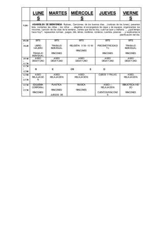 LUNE 
S 
MARTES MIÉRCOLE 
S 
JUEVES VIERNE 
S 
9,00- 
ASAMBLEA DE BIENVENIDA: Rutinas,. Canciones: de los buenos días…,(noticias de los lunes), pasamos 
lista, contamos las niñas - los niños …, elegimos el encargado/a de clase y de equipos, organizamos los 
rincones, canción de los días de la semana , vemos que día es hoy, cuál fue ayer y mañana…, ¿qué tiempo 
hace hoy?, repasamos normas , juegos, bits, letras, nombres, números, cuentos, poesías … y explicamos la 
0 
9 
, 
5 
0 
planif icación del día. 
09,50 
- 
10,40 
BITS 
LIBRO 
VIAJERO 
TRABAJO 
INDIVIDUAL 
BITS 
TRABAJO 
INDIVIDUAL 
RINCONES 
BITS 
RELIGIÓN: 9´50- 10´40 
RINCONES 
BITS 
PSICOMOTRICIDAD/ 
T.I. 
RINCONES 
BITS 
TRABAJO 
INDIVIDUAL 
RINCONES 
10´40 
- 
11´30 
ASEO 
DESAYUNO 
ASEO 
DESAYUNO 
ASEO 
DESAYUNO 
ASEO 
DESAYUNO 
ASEO 
DESAYUNO 
11´30 
- 
12´00 
R E CR E O 
12´00 
- 
12´30 
ASEO 
RELAJACIÓ 
N 
ASEO 
RELAJACIÓN 
ASEO 
RELAJACIÓN 
CUBOS Y PALAS 
ASEO 
RELAJACIÓN 
12´30 
- 
13´30 
ESQUEMA 
CORPORAL 
RINCONES/ 
PLÁSTICA 
RINCONES/ 
JUEGOS DE 
MÚSICA 
RINCONES 
ASEO – 
RELAJACIÓN 
CUENTOS/RINCONE 
S 
BIBLIOTECA/VID 
EO 
RINCONES 
 