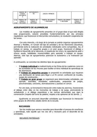 JUEGOS DE 
LÓGICA-MATEMÁTIC 
A 
LECTOESCRITU 
RA JUEGOS RITMICOS 
AGRUPAMIENTO DE ALUMNOS/AS 
Los modelos de agrupamiento presentes en el grupo-clase al que está dirigido 
esta programación, estarán presididos fundamentalmente por dos principios 
reguladores: que favorezcan el intercambio comunicativo y la resolución cooperativa de 
las tareas. 
Con esta intención, a lo largo de la jornada se podrán organizar agrupamientos 
diversos y flexibles, en función del tipo de actividad y de las intenciones educativas, 
permitiendo tanto la realización de actividades individuales como compartidas. Así, el 
trabajo en pareja, en pequeños grupos o en gran grupo, favorecerá el diálogo y 
facilitará el desarrollo de la tolerancia, el respeto por los otros y la capacidad de pedir y 
ofrecer ayuda, habilidades imprescindibles para aprender a trabajar en equipo. 
Además, este tipo de agrupamientos potencian la autoestima y la motivación por 
aprender. 
A continuación, se concretan los distintos tipos de agrupamiento: 
- El trabajo individual se realizará tanto en las fichas de los cuadernos como en 
las actividades de los rincones para facilitar el ritmo individual de aprendizaje de 
los alumnos/as. 
- El trabajo en pequeños grupos se propondrá en actividades que requieran 
una distribución de tareas para llegar a un fin común: confección de murales, 
juegos de construcción… 
- El trabajo en gran grupo se organizará para determinadas actividades, por 
ejemplo: asamblea, actividades audiovisuales, propuestas de juegos, 
psicomotricidad, canciones, dramatizaciones y puestas en común. 
Por otro lado, se fomentará la interacción entre todos los alumnos, favoreciendo 
el diálogo entre ellos en los momentos de trabajo o de juego, promoviendo la 
verbalización y el diálogo espontáneo y las normas elementales que rigen la 
conversación (respeto del turno de palabra, respeto a las opiniones de los demás…). 
Igualmente se procurará desarrollar actividades que favorezcan la interacción 
entre grupos de diferentes edades dentro de la escuela. 
RECURSOS 
Son los medios que vamos a necesitar para desarrollar el proceso de enseñanza 
y aprendizaje, todo aquello que nos sea útil y necesario para el desarrollo de las 
actividades. 
RECURSOS MATERIALES 
13´30 
- 
14´00 
PUESTA EN 
COMÚN Y 
RECOGIDA 
PUESTA EN 
COMÚN Y 
RECOGIDA 
PUESTA EN COMÚN 
Y RECOGIDA 
PUESTA EN COMÚN 
Y RECOGIDA 
PUESTA EN 
COMÚN Y 
RECOGIDA 
 