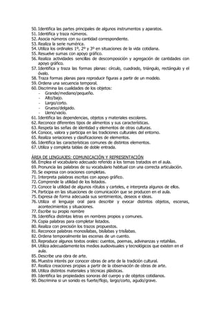 50. Identifica las partes principales de algunos instrumentos y aparatos. 
51. Identifica y traza números. 
52. Asocia números con su cantidad correspondiente. 
53. Realiza la serie numérica. 
54. Utiliza los ordinales 1º, 2º y 3º en situaciones de la vida cotidiana. 
55. Resuelve sumas con apoyo gráfico. 
56. Realiza actividades sencillas de descomposición y agregación de cantidades con 
apoyo gráfico. 
57. Identifica y traza las formas planas: círculo, cuadrado, triángulo, rectángulo y el 
óvalo. 
58. Traza formas planas para reproducir figuras a partir de un modelo. 
59. Ordena una secuencia temporal. 
60. Discrimina las cualidades de los objetos: 
- Grande/mediano/pequeño. 
- Alto/bajo. 
- Largo/corto. 
- Grueso/delgado. 
- Lleno/vacío. 
61. Identifica las dependencias, objetos y materiales escolares. 
62. Reconoce diferentes tipos de alimentos y sus características. 
63. Respeta las señas de identidad y elementos de otras culturas. 
64. Conoce, valora y participa en las tradiciones culturales del entorno. 
65. Realiza seriaciones y clasificaciones de elementos. 
66. Identifica las características comunes de distintos elementos. 
67. Utiliza y completa tablas de doble entrada. 
ÁREA DE LENGUAJES: COMUNICACIÓN Y REPRESENTACIÓN 
68. Emplea el vocabulario adecuado referido a los temas tratados en el aula. 
69. Pronuncia las palabras de su vocabulario habitual con una correcta articulación. 
70. Se expresa con oraciones completas. 
71. Interpreta palabras escritas con apoyo gráfico. 
72. Comprende la utilidad de los listados. 
73. Conoce la utilidad de algunos rótulos y carteles, e interpreta algunos de ellos. 
74. Participa en las situaciones de comunicación que se producen en el aula. 
75. Expresa de forma adecuada sus sentimientos, deseos e ideas. 
76. Utiliza el lenguaje oral para describir y evocar distintos objetos, escenas, 
acontecimientos y situaciones. 
77. Escribe su propio nombre 
78. Identifica distintas letras en nombres propios y comunes. 
79. Copia palabras para completar listados. 
80. Realiza con precisión los trazos propuestos. 
81. Reconoce palabras monosílabas, bisílabas y trisílabas. 
82. Ordena temporalmente las escenas de un cuento. 
83. Reproduce algunos textos orales: cuentos, poemas, adivinanzas y retahílas. 
84. Utiliza adecuadamente los medios audiovisuales y tecnológicos que existen en el 
aula. 
85. Describe una obra de arte. 
86. Muestra interés por conocer obras de arte de la tradición cultural. 
87. Realiza creaciones propias a partir de la observación de obras de arte. 
88. Utiliza distintos materiales y técnicas plásticas. 
89. Identifica las propiedades sonoras del cuerpo y de objetos cotidianos. 
90. Discrimina si un sonido es fuerte/flojo, largo/corto, agudo/grave. 
 