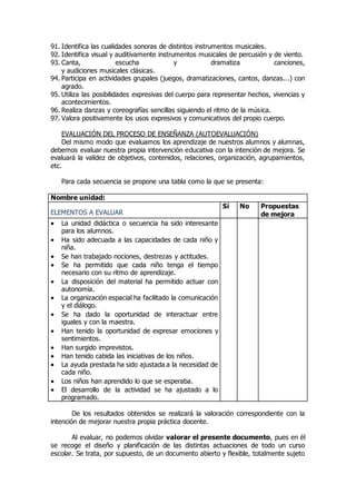 91. Identifica las cualidades sonoras de distintos instrumentos musicales. 
92. Identifica visual y auditivamente instrumentos musicales de percusión y de viento. 
93. Canta, escucha y dramatiza canciones, 
y audiciones musicales clásicas. 
94. Participa en actividades grupales (juegos, dramatizaciones, cantos, danzas...) con 
agrado. 
95. Utiliza las posibilidades expresivas del cuerpo para representar hechos, vivencias y 
acontecimientos. 
96. Realiza danzas y coreografías sencillas siguiendo el ritmo de la música. 
97. Valora positivamente los usos expresivos y comunicativos del propio cuerpo. 
EVALUACIÓN DEL PROCESO DE ENSEÑANZA (AUTOEVALUACIÓN) 
Del mismo modo que evaluamos los aprendizaje de nuestros alumnos y alumnas, 
debemos evaluar nuestra propia intervención educativa con la intención de mejora. Se 
evaluará la validez de objetivos, contenidos, relaciones, organización, agrupamientos, 
etc. 
Para cada secuencia se propone una tabla como la que se presenta: 
Nombre unidad: 
ELEMENTOS A EVALUAR 
Sí No Propuestas 
de mejora 
 La unidad didáctica o secuencia ha sido interesante 
para los alumnos. 
 Ha sido adecuada a las capacidades de cada niño y 
niña. 
 Se han trabajado nociones, destrezas y actitudes. 
 Se ha permitido que cada niño tenga el tiempo 
necesario con su ritmo de aprendizaje. 
 La disposición del material ha permitido actuar con 
autonomía. 
 La organización espacial ha facilitado la comunicación 
y el diálogo. 
 Se ha dado la oportunidad de interactuar entre 
iguales y con la maestra. 
 Han tenido la oportunidad de expresar emociones y 
sentimientos. 
 Han surgido imprevistos. 
 Han tenido cabida las iniciativas de los niños. 
 La ayuda prestada ha sido ajustada a la necesidad de 
cada niño. 
 Los niños han aprendido lo que se esperaba. 
 El desarrollo de la actividad se ha ajustado a lo 
programado. 
De los resultados obtenidos se realizará la valoración correspondiente con la 
intención de mejorar nuestra propia práctica docente. 
Al evaluar, no podemos olvidar valorar el presente documento, pues en él 
se recoge el diseño y planificación de las distintas actuaciones de todo un curso 
escolar. Se trata, por supuesto, de un documento abierto y flexible, totalmente sujeto 
 
