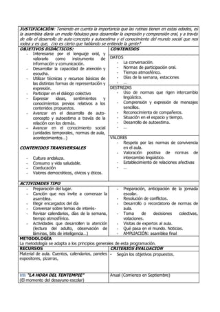 JUSTIFICACIÓN: Teniendo en cuenta la importancia que las rutinas tienen en estas edades, es 
la asamblea diaria un medio fabuloso para desarrollar la expresión y comprensión oral, y a través 
de ella el desarrollo de auto-concepto y autoestima y el conocimiento del mundo social que nos 
rodea y es que, ¿no es cierto que hablando se entiende la gente? 
OBJETIVOS DIDÁCTICOS: 
- Interesarse por el lenguaje oral, y 
valorarlo como instrumento de 
información y comunicación. 
- Desarrollar la capacidad de atención y 
escucha. 
- Utilizar técnicas y recursos básicos de 
las distintas formas de representación y 
expresión. 
- Participar en el diálogo colectivo 
- Expresar ideas, sentimientos y 
conocimientos previos relativos a los 
contenidos propuestos. 
- Avanzar en el desarrollo de auto-concepto 
y autoestima a través de la 
relación con los demás. 
- Avanzar en el conocimiento social 
(unidades temporales, normas de aula, 
acontecimientos…) 
CONTENIDOS TRANSVERSALES 
- Cultura andaluza. 
- Consumo y vida saludable. 
- Coeducación 
- Valores democráticos, cívicos y éticos. 
CONTENIDOS 
DATOS 
- La conversación. 
- Normas de participación oral. 
- Tiempo atmosférico. 
- Días de la semana, estaciones 
- … 
DESTREZAS 
- Uso de normas que rigen intercambio 
lingüístico. 
- Comprensión y expresión de mensajes 
sencillos. 
- Reconocimiento de compañeros. 
- Situación en el espacio y tiempo. 
- Desarrollo de autoestima. 
- … 
VALORES 
- Respeto por las normas de convivencia 
en el aula. 
- Valoración positiva de normas de 
intercambio lingüístico. 
- Establecimiento de relaciones afectivas 
- … 
ACTIVIDADES TIPO 
- Preparación del lugar. 
- Canción que nos invite a comenzar la 
asamblea. 
- Elegir encargados del día 
- Conversar sobre temas de interés- 
- Revisar calendarios, días de la semana, 
tiempo atmosférico. 
- Actividades que desarrollen la atención 
(lectura del adulto, observación de 
láminas, bits de inteligencia…) 
- Preparación, anticipación de la jornada 
escolar. 
- Resolución de conflictos. 
- Desarrollo o recordatorio de normas de 
aula. 
- Toma de decisiones colectivas, 
votaciones. 
- Visitas de expertos al aula. 
- Qué pasa en el mundo. Noticias. 
- AMPLIACIÓN: asamblea final 
METODOLOGÍA 
La metodología se adapta a los principios generales de esta programación. 
RECURSOS CRITERIOS EVALUACIÓN 
Material de aula. Cuentos, calendarios, paneles 
expositores, pizarras, 
- Según los objetivos propuestos. 
UD. “LA HORA DEL TENTEMPIÉ” 
(El momento del desayuno escolar) 
Anual (Comienzo en Septiembre) 
 