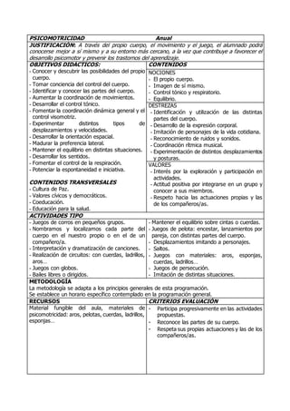 PSICOMOTRICIDAD Anual 
JUSTIFICACIÓN: A través del propio cuerpo, el movimiento y el juego, el alumnado podrá 
conocerse mejor a sí mismo y a su entorno más cercano, a la vez que contribuye a favorecer el 
desarrollo psicomotor y prevenir los trastornos del aprendizaje. 
OBJETIVOS DIDÁCTICOS: 
- Conocer y descubrir las posibilidades del propio 
cuerpo. 
- Tomar conciencia del control del cuerpo. 
- Identificar y conocer las partes del cuerpo. 
- Aumentar la coordinación de movimientos. 
- Desarrollar el control tónico. 
- Fomentar la coordinación dinámica general y el 
control visomotriz. 
- Experimentar distintos tipos de 
desplazamientos y velocidades. 
- Desarrollar la orientación espacial. 
- Madurar la preferencia lateral. 
- Mantener el equilibrio en distintas situaciones. 
- Desarrollar los sentidos. 
- Fomentar el control de la respiración. 
- Potenciar la espontaneidad e iniciativa. 
CONTENIDOS TRANSVERSALES 
- Cultura de Paz. 
- Valores cívicos y democráticos. 
- Coeducación. 
- Educación para la salud. 
CONTENIDOS 
NOCIONES 
- El propio cuerpo. 
- Imagen de sí mismo. 
- Control tónico y respiratorio. 
- Equilibrio. 
DESTREZAS 
- Identificación y utilización de las distintas 
partes del cuerpo. 
- Desarrollo de la expresión corporal. 
- Imitación de personajes de la vida cotidiana. 
- Reconocimiento de ruidos y sonidos. 
- Coordinación rítmica musical. 
- Experimentación de distintos desplazamientos 
y posturas. 
VALORES 
- Interés por la exploración y participación en 
actividades. 
- Actitud positiva por integrarse en un grupo y 
conocer a sus miembros. 
- Respeto hacia las actuaciones propias y las 
de los compañeros/as. 
ACTIVIDADES TIPO 
- Juegos de corros en pequeños grupos. 
- Nombramos y localizamos cada parte del 
cuerpo en el nuestro propio o en el de un 
compañero/a. 
- Interpretación y dramatización de canciones. 
- Realización de circuitos: con cuerdas, ladrillos, 
aros… 
- Juegos con globos. 
- Bailes libres o dirigidos. 
- Mantener el equilibrio sobre cintas o cuerdas. 
- Juegos de pelota: encestar, lanzamientos por 
pareja, con distintas partes del cuerpo. 
- Desplazamientos imitando a personajes. 
- Saltos. 
- Juegos con materiales: aros, esponjas, 
cuerdas, ladrillos… 
- Juegos de persecución. 
- Imitación de distintas situaciones. 
METODOLOGÍA 
La metodología se adapta a los principios generales de esta programación. 
Se establece un horario específico contemplado en la programación general. 
RECURSOS CRITERIOS EVALUACIÓN 
Material fungible del aula, materiales de 
psicomotricidad: aros, pelotas, cuerdas, ladrillos, 
esponjas… 
- Participa progresivamente en las actividades 
propuestas. 
- Reconoce las partes de su cuerpo. 
- Respeta sus propias actuaciones y las de los 
compañeros/as. 
 