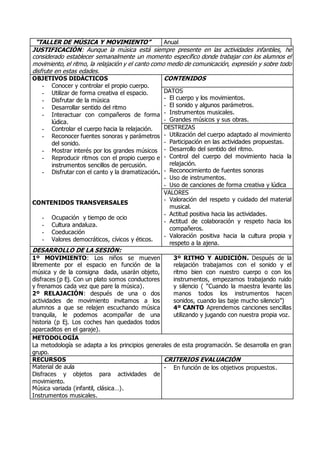 “TALLER DE MÚSICA Y MOVIMIENTO” Anual 
JUSTIFICACIÓN: Aunque la música está siempre presente en las actividades infantiles, he 
considerado establecer semanalmente un momento específico donde trabajar con los alumnos el 
movimiento, el ritmo, la relajación y el canto como medio de comunicación, expresión y sobre todo 
disfrute en estas edades. 
OBJETIVOS DIDÁCTICOS 
- Conocer y controlar el propio cuerpo. 
- Utilizar de forma creativa el espacio. 
- Disfrutar de la música 
- Desarrollar sentido del ritmo 
- Interactuar con compañeros de forma 
lúdica. 
- Controlar el cuerpo hacia la relajación. 
- Reconocer fuentes sonoras y parámetros 
del sonido. 
- Mostrar interés por los grandes músicos 
- Reproducir ritmos con el propio cuerpo e 
instrumentos sencillos de percusión. 
- Disfrutar con el canto y la dramatización. 
CONTENIDOS TRANSVERSALES 
- Ocupación y tiempo de ocio 
- Cultura andaluza. 
- Coeducación 
- Valores democráticos, cívicos y éticos. 
CONTENIDOS 
DATOS 
- El cuerpo y los movimientos. 
- El sonido y algunos parámetros. 
- Instrumentos musicales. 
- Grandes músicos y sus obras. 
DESTREZAS 
- Utilización del cuerpo adaptado al movimiento 
- Participación en las actividades propuestas. 
- Desarrollo del sentido del ritmo. 
- Control del cuerpo del movimiento hacia la 
relajación. 
- Reconocimiento de fuentes sonoras 
- Uso de instrumentos. 
- Uso de canciones de forma creativa y lúdica 
VALORES 
- Valoración del respeto y cuidado del material 
musical. 
- Actitud positiva hacia las actividades. 
- Actitud de colaboración y respeto hacia los 
compañeros. 
- Valoración positiva hacia la cultura propia y 
respeto a la ajena. 
DESARROLLO DE LA SESIÓN: 
1º MOVIMIENTO: Los niños se mueven 
libremente por el espacio en función de la 
música y de la consigna dada, usarán objeto, 
disfraces (p Ej. Con un plato somos conductores 
y frenamos cada vez que pare la música). 
2º RELAJACIÓN: después de una o dos 
actividades de movimiento invitamos a los 
alumnos a que se relajen escuchando música 
tranquila, le podemos acompañar de una 
historia (p Ej. Los coches han quedados todos 
aparcaditos en el garaje). 
3º RITMO Y AUDICIÓN. Después de la 
relajación trabajamos con el sonido y el 
ritmo bien con nuestro cuerpo o con los 
instrumentos, empezamos trabajando ruido 
y silencio ( “Cuando la maestra levante las 
manos todos los instrumentos hacen 
sonidos, cuando las baje mucho silencio”) 
4º CANTO Aprendemos canciones sencillas 
utilizando y jugando con nuestra propia voz. 
METODOLOGÍA 
La metodología se adapta a los principios generales de esta programación. Se desarrolla en gran 
grupo. 
RECURSOS CRITERIOS EVALUACIÓN 
Material de aula 
- En función de los objetivos propuestos. 
Disfraces y objetos para actividades de 
movimiento. 
Música variada (infantil, clásica…). 
Instrumentos musicales. 
 