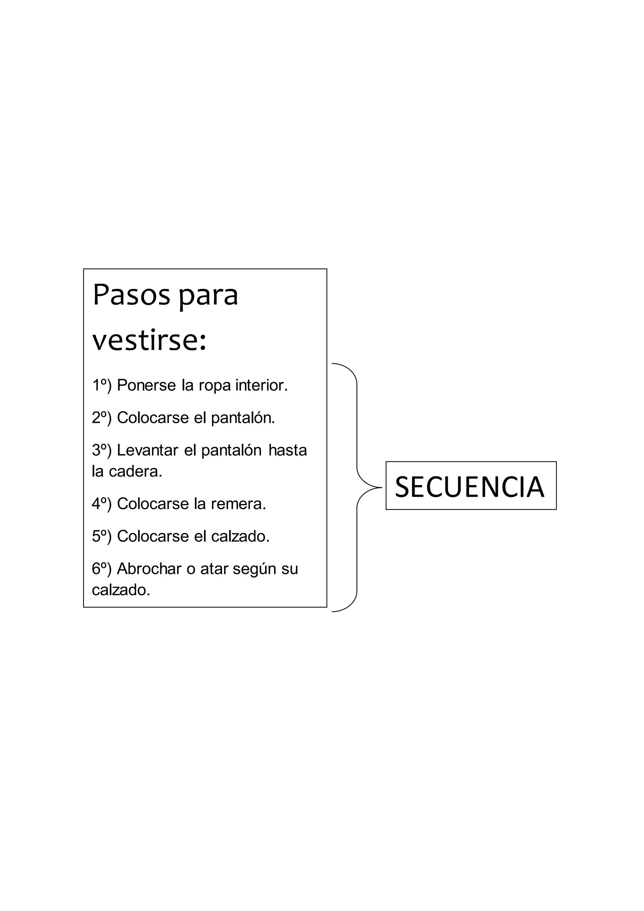 Pasos para
vestirse:
1º) Ponerse la ropa interior.
2º) Colocarse el pantalón.
3º) Levantar el pantalón hasta
la cadera.
4º) Colocarse la remera.
5º) Colocarse el calzado.
6º) Abrochar o atar según su
calzado.
SECUENCIA
 