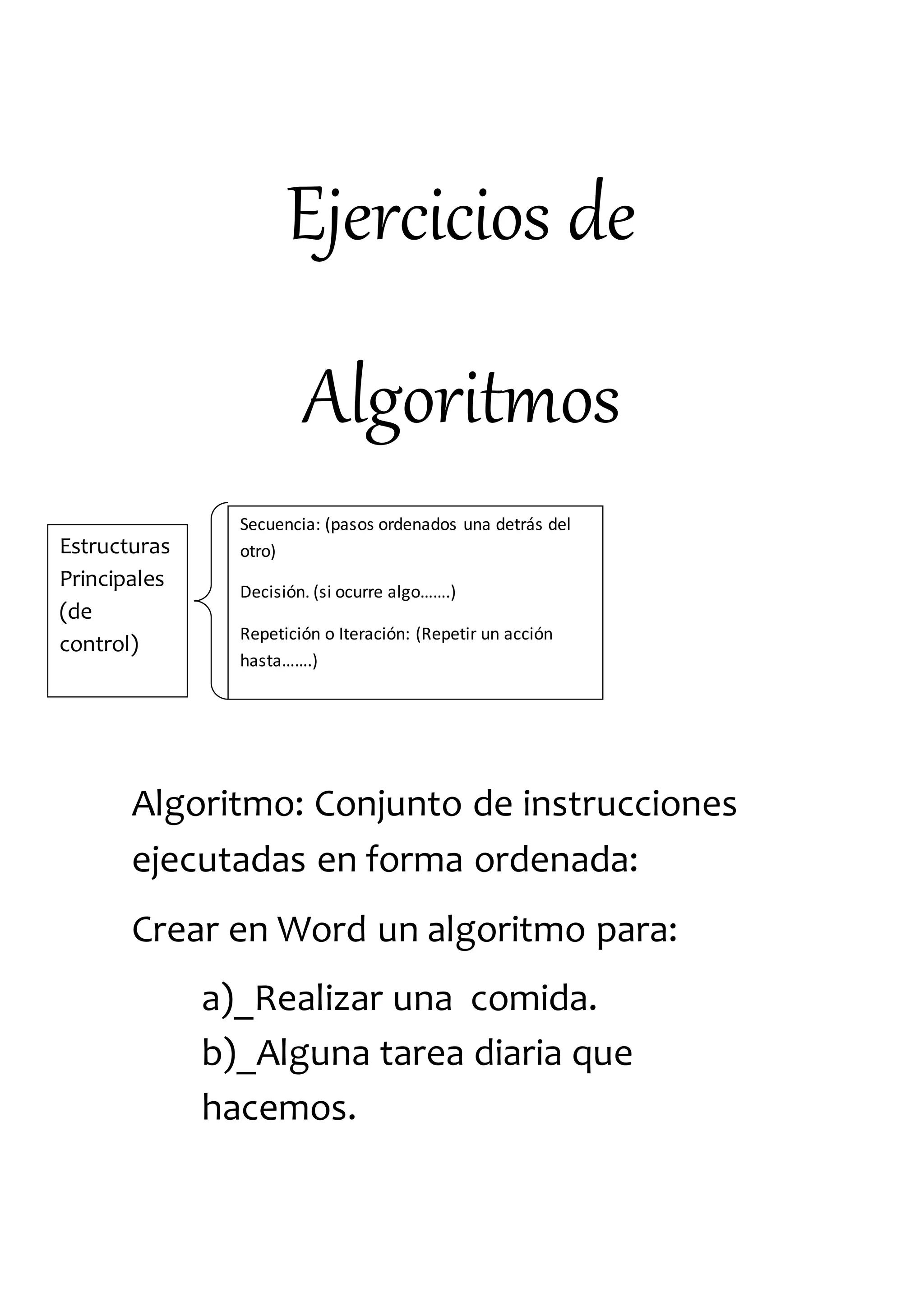 Ejercicios de
Algoritmos
Algoritmo: Conjunto de instrucciones
ejecutadas en forma ordenada:
Crear en Word un algoritmo para:
a)_Realizar una comida.
b)_Alguna tarea diaria que
hacemos.
Estructuras
Principales
(de
control)
Secuencia: (pasos ordenados una detrás del
otro)
Decisión. (si ocurre algo…….)
Repetición o Iteración: (Repetir un acción
hasta…….)