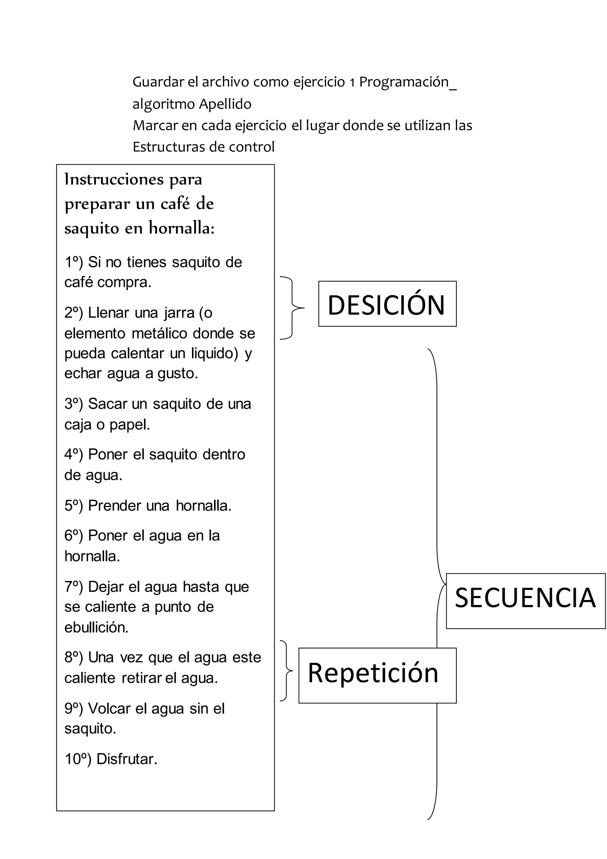Guardar el archivo como ejercicio 1 Programación_
algoritmo Apellido
Marcar en cada ejercicio el lugar donde se utilizan las
Estructuras de control
Instrucciones para
preparar un café de
saquito en hornalla:
1º) Si no tienes saquito de
café compra.
2º) Llenar una jarra (o
elemento metálico donde se
pueda calentar un liquido) y
echar agua a gusto.
3º) Sacar un saquito de una
caja o papel.
4º) Poner el saquito dentro
de agua.
5º) Prender una hornalla.
6º) Poner el agua en la
hornalla.
7º) Dejar el agua hasta que
se caliente a punto de
ebullición.
8º) Una vez que el agua este
caliente retirar el agua.
9º) Volcar el agua sin el
saquito.
10º) Disfrutar.
DESICIÓN
SECUENCIA
Repetición