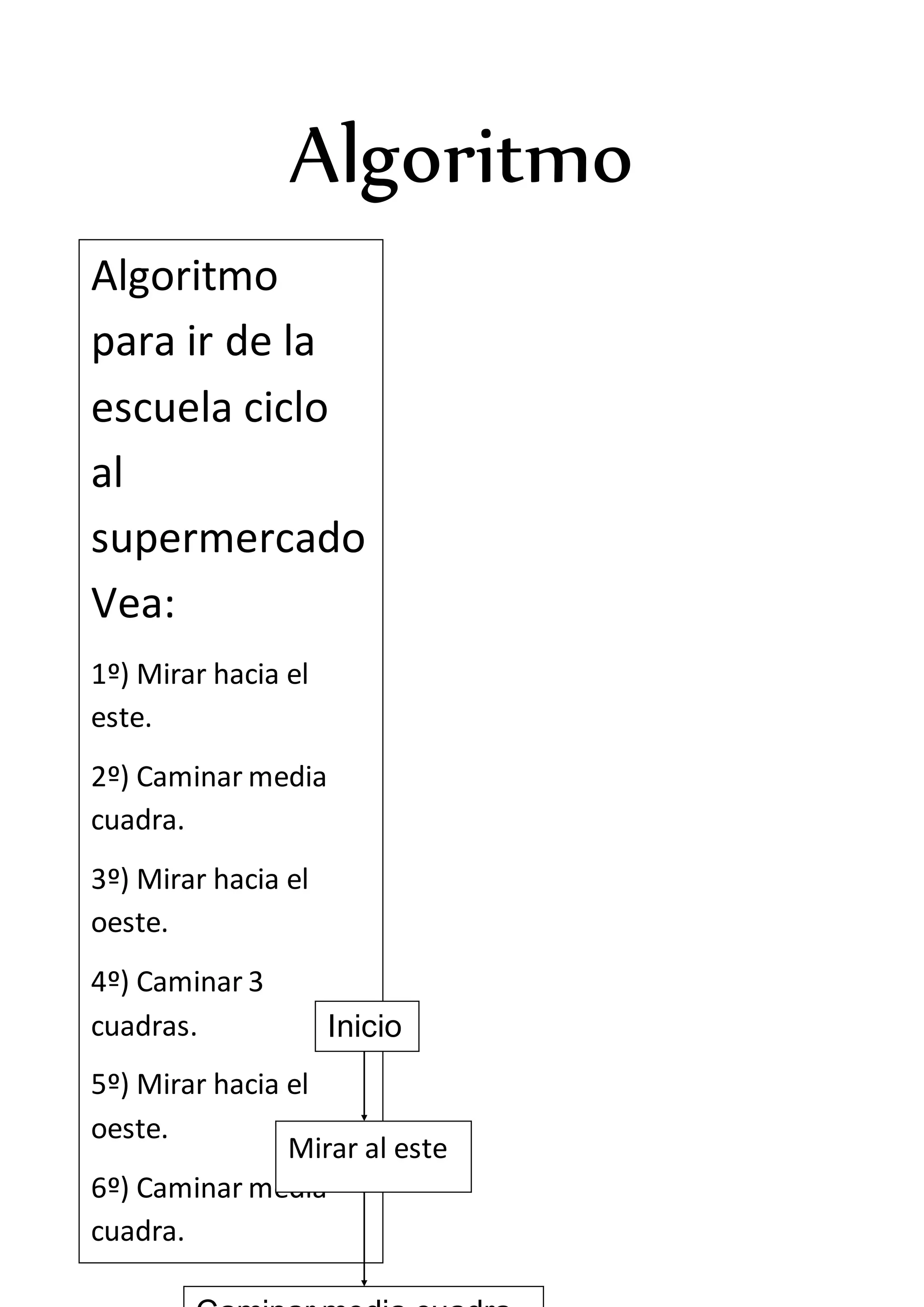 Algoritmo
Algoritmo
para ir de la
escuela ciclo
al
supermercado
Vea:
1º) Mirar hacia el
este.
2º) Caminar media
cuadra.
3º) Mirar hacia el
oeste.
4º) Caminar 3
cuadras.
5º) Mirar hacia el
oeste.
6º) Caminar media
cuadra.
Inicio
Mirar al este