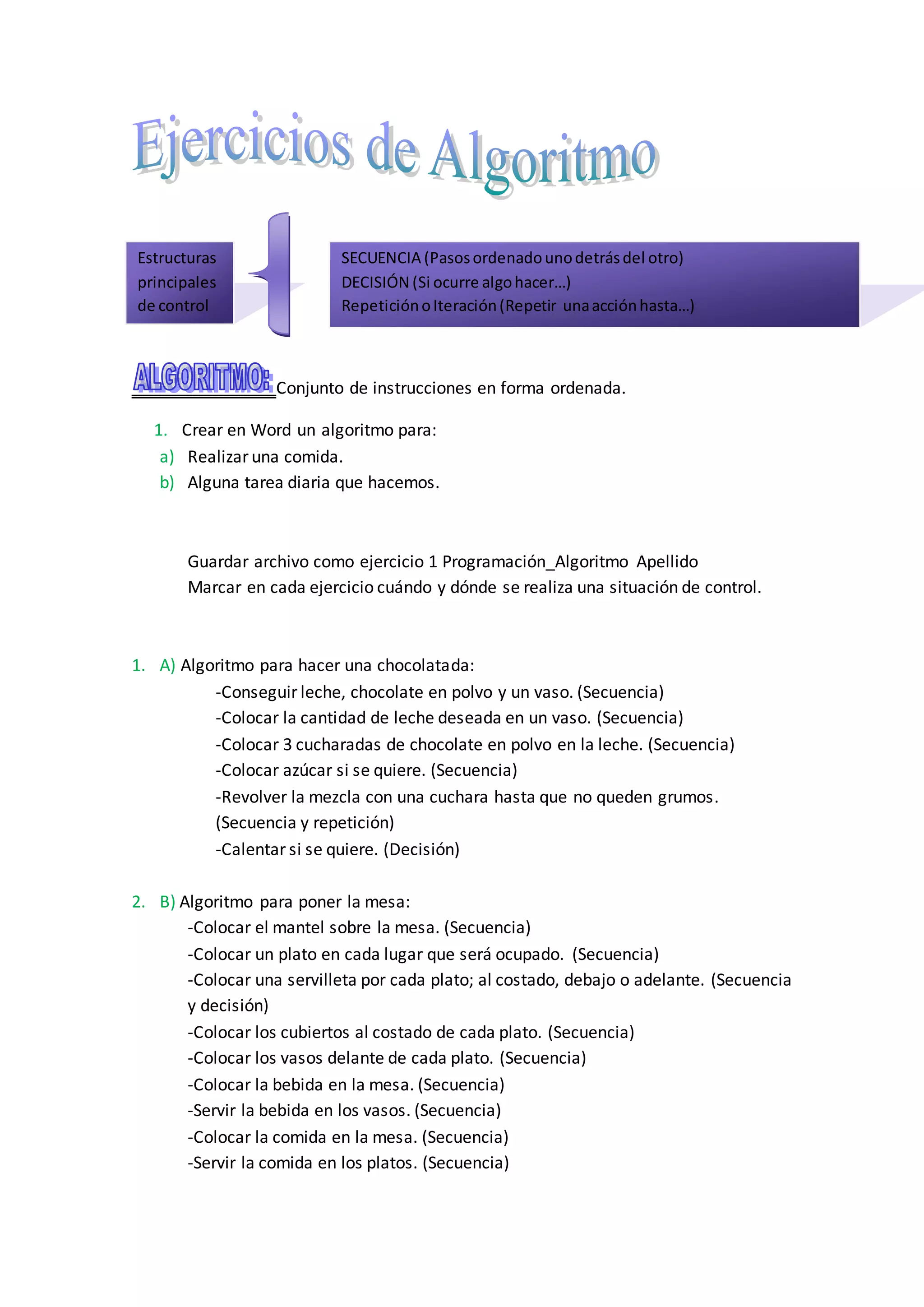 Conjunto de instrucciones en forma ordenada.
1. Crear en Word un algoritmo para:
a) Realizar una comida.
b) Alguna tarea diaria que hacemos.
Guardar archivo como ejercicio 1 Programación_Algoritmo Apellido
Marcar en cada ejercicio cuándo y dónde se realiza una situación de control.
1. A) Algoritmo para hacer una chocolatada:
-Conseguir leche, chocolate en polvo y un vaso. (Secuencia)
-Colocar la cantidad de leche deseada en un vaso. (Secuencia)
-Colocar 3 cucharadas de chocolate en polvo en la leche. (Secuencia)
-Colocar azúcar si se quiere. (Secuencia)
-Revolver la mezcla con una cuchara hasta que no queden grumos.
(Secuencia y repetición)
-Calentar si se quiere. (Decisión)
2. B) Algoritmo para poner la mesa:
-Colocar el mantel sobre la mesa. (Secuencia)
-Colocar un plato en cada lugar que será ocupado. (Secuencia)
-Colocar una servilleta por cada plato; al costado, debajo o adelante. (Secuencia
y decisión)
-Colocar los cubiertos al costado de cada plato. (Secuencia)
-Colocar los vasos delante de cada plato. (Secuencia)
-Colocar la bebida en la mesa. (Secuencia)
-Servir la bebida en los vasos. (Secuencia)
-Colocar la comida en la mesa. (Secuencia)
-Servir la comida en los platos. (Secuencia)
Estructuras
principales
de control
SECUENCIA (Pasosordenadounodetrásdel otro)
DECISIÓN (Si ocurre algohacer…)
RepeticiónoIteración(Repetir unaacciónhasta…)