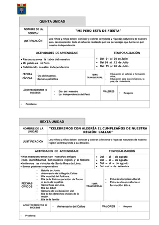 QUINTA UNIDAD
NOMBRE DE LA
UNIDAD
“MI PERÚ ESTÁ DE FIESTA”
JUSTIFICACIÓN
Los niños y niñas deben conocer y valorar la historia y riquezas naturales de nuestro
país, reconociendo todo el esfuerzo realizado por los personajes que lucharon por
nuestra independencia.
ACTIVIDADES DE APRENDIZAJE TEMPORALIZACIÓN
 Reconozcamos la labor del maestro
 Mi patria es mi Perú
 Celebrando nuestra independencia
 Del 01 al 05 de Julio
 Del 08 al 12 de Julio
 Del 15 al 26 de Julio
FECHAS
CÍVICAS
-Día del maestro.
-Semana patriótica
TEMA
TRANSVERSAL
- Educación en valores o formación
ética.
- Educación para la convivencia, la
paz y la ciudadanía.
ACONTECIMIENTOS O
SUCESOS
- Día del maestro
- La independencia del Perú
VALORES
- Respeto
- Problema:
SEXTA UNIDAD
NOMBRE DE LA
UNIDAD
“CELEBREMOS CON ALEGRÍA EL CUMPLEAÑOS DE NUESTRA
REGIÓN CALLAO”
JUSTIFICACIÓN
Los niños y niñas deben conocer y valorar la historia y riquezas naturales de nuestra
región contribuyendo a su difusión.
ACTIVIDADES DE APRENDIZAJE TEMPORALIZACIÓN
 Nos reencontramos con nuestros amigos
 Nos identificamos con nuestra región y el folklore
 Imitemos las virtudes de Santa Rosa de Lima.
 Somos peatones responsables
 Del -- al -- de agosto
 Del -- al -- de agosto
 Del -- al -- de agosto
 Del -- al -- de setiembre.
FECHAS
CÍVICOS
 Batalla de Junín.
 Aniversario de la Región Callao
 Día mundial del Folklore.
 Día de la Reincorporación de Tacna
al seno de la patria.
 Santa Rosa de Lima.
 Día del árbol
 Semana de la educación vial
 Día de los derechos cívicos de la
mujer
 Día de la familia
TEMA
TRANSVERSAL
- Educación intercultural.
- Educación en valores o
formación ética.
ACONTECIMIENTOS O
SUCESOS  Aniversario del Callao VALORES  Respeto
 Problema:
 