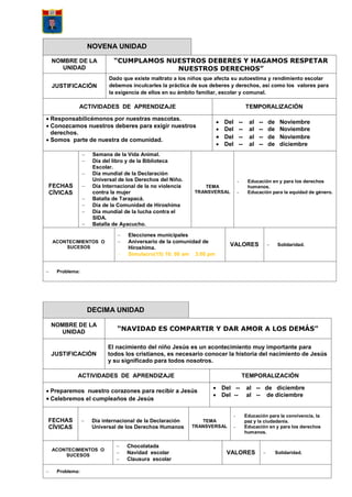 NOVENA UNIDAD
NOMBRE DE LA
UNIDAD
“CUMPLAMOS NUESTROS DEBERES Y HAGAMOS RESPETAR
NUESTROS DERECHOS”
JUSTIFICACIÓN
Dado que existe maltrato a los niños que afecta su autoestima y rendimiento escolar
debemos inculcarles la práctica de sus deberes y derechos, así como los valores para
la exigencia de ellos en su ámbito familiar, escolar y comunal.
ACTIVIDADES DE APRENDIZAJE TEMPORALIZACIÓN
 Responsabilicémonos por nuestras mascotas.
 Conozcamos nuestros deberes para exigir nuestros
derechos.
 Somos parte de nuestra de comunidad.
 Del -- al -- de Noviembre
 Del -- al -- de Noviembre
 Del -- al -- de Noviembre
 Del -- al -- de diciembre
FECHAS
CÍVICAS
 Semana de la Vida Animal.
 Día del libro y de la Biblioteca
Escolar.
 Día mundial de la Declaración
Universal de los Derechos del Niño.
 Día Internacional de la no violencia
contra la mujer
 Batalla de Tarapacá.
 Día de la Comunidad de Hiroshima
 Día mundial de la lucha contra el
SIDA.
 Batalla de Ayacucho.
TEMA
TRANSVERSAL
- Educación en y para los derechos
humanos.
- Educación para la equidad de género.
ACONTECIMIENTOS O
SUCESOS
 Elecciones municipales
 Aniversario de la comunidad de
Hiroshima.
 Simulacro(15) 10: 00 am 3:00 pm
VALORES  Solidaridad.
 Problema:
DECIMA UNIDAD
NOMBRE DE LA
UNIDAD “NAVIDAD ES COMPARTIR Y DAR AMOR A LOS DEMÁS”
JUSTIFICACIÓN
El nacimiento del niño Jesús es un acontecimiento muy importante para
todos los cristianos, es necesario conocer la historia del nacimiento de Jesús
y su significado para todos nosotros.
ACTIVIDADES DE APRENDIZAJE TEMPORALIZACIÓN
 Preparemos nuestro corazones para recibir a Jesús
 Celebremos el cumpleaños de Jesús
 Del -- al -- de diciembre
 Del -- al -- de diciembre
FECHAS
CÍVICAS
 Día internacional de la Declaración
Universal de los Derechos Humanos
TEMA
TRANSVERSAL
- Educación para la convivencia, la
paz y la ciudadanía.
- Educación en y para los derechos
humanos.
ACONTECIMIENTOS O
SUCESOS
 Chocolatada
 Navidad escolar
 Clausura escolar
VALORES  Solidaridad.
 Problema:
 