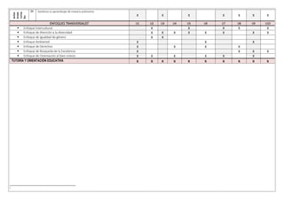 ncias
trans
versa
les
24 Gestiona su aprendizaje de manera autónoma
X X X X X X X
ENFOQUES TRANSVERSALES3
U1 U2 U3 U4 U5 U6 U7 U8 U9 U10
 Enfoque Intercultural X X X X X
 Enfoque de Atención a la diversidad X X X X X X X X
 Enfoque de Igualdad de género X X
 Enfoque Ambiental X X X
 Enfoque de Derechos X X X X
 Enfoque de Búsqueda de la Excelencia X X X X
 Enfoque de Orientación al bien común X X X X X X
TUTORÍA Y ORIENTACIÓN EDUCATIVA x x x x x x x x x x
3
 