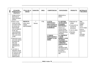 _________________________________________________________________________________
MES
SITUACIÓN
SIGNIFICATVA O
CONTEXTO
TÍTULO DE LA
UNIDAD
DURACIÓN ÁREA COMPETENCIAS CAPACIDADES PRODUCTO MATERIALES
Y RECURSOS
iniciado en la fe y
desconocen la
historia de Nuestro
salvador.
religiosas de su
entorno.
• Existe un buen
número de niños
que asiste al jardín
por primera vez,
desconociendo
cómo se trabaja en
el aula, qué
responsabilidades
deben tener como
niños, qué normas
cumplir.
• Desconocen que el
aula donde asistirán
el presente año
debe estar
organizada con
participación de
ellos.
• -Para tener un
diagnóstico real de
los niños de 4 años
es necesario que
demuestren sus
saberes previos.
PROYECTO:
“EN EL AULA
TODOS
PARTICIPAMOS”
1
Semana
P. S. 9. ACTÚA
RESPONSABLE
MENTE RESPECTO
A LOS RECURSOS
ECONÓMICOS
9.3. GESTIONA
LOS RECURSOS
DE MANERA
RESPONSABLE
Organiza sus
recursos (bienes,
pertenencias) para
el desarrollo de sus
actividades.
• Elaboración de
carteles
• Construcción de
acuerdos de
convivencia.
• Lista de cotejos.
• Materiales
rotulados.
Útiles
escolares,
carteles,
rótulos
Lista de cotejos
Ficha de
observación
Test,
entrevistas,
encuestas.5. CONVIVE
RESPETÁNDOSE A
SÍ MISMO Y A LOS
DEMÁS
5.2. CONSTRUYE
Y ASUME
NORMAS Y LEYES
UTILIZANDO
CONOCIMIENTOS
Y PRINCIPIOS
DEMOCRÁTICOS.
Participa
espontánea mente
en la elaboración de
las normas y
acuerdos de su
aula.
________________________________ PROG. 4 años- 16 ________________________________
 