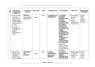 _________________________________________________________________________________
MES
SITUACIÓN
SIGNIFICATVA O
CONTEXTO
TÍTULO DE LA
UNIDAD
DURACIÓN ÁREA COMPETENCIAS CAPACIDADES PRODUCTO MATERIALES
Y RECURSOS
• El niño de 4 años
desconoce su
cuerpo como una
totalidad corpórea,
no puede explicar lo
que tiene dentro de
su cuerpo.
• Aún no han
desarrollado ni son
conscientes de
todas las
posibilidades de su
cuerpo.
PROYECTO:
“MI CUERPO ES
MARAVILLOSO”
1
Semana
P.S. 2. CONSTRUYE SU
CORPOREIDAD
2.1. REALIZA
ACCIONES
MOTRICES VARIA
DAS CON
AUTONOMÍA,
CONTROLA TODO
SU CUERPO Y
CADA UNA DE
SUS PARTES EN
UN ESPACIO Y UN
TIEMPO
DETERMINADOS.
INTERACTÚA CON
SU ENTORNO TO
MANDO
CONCIENCIA DE
SÍ MISMO Y
FORTALECIENDO
SU AUTOESTIMA.
Reconoce las
partes de su cuerpo
en las vivencias y
acciones cotidianas
que realiza.
• Rompecabezas
del cuerpo
humano.
• Dado de
posibilidades del
cuerpo humano.
Láminas,
Videos
Televisor
papelotes
Plumones
• Muchos niños
pequeños, por su
necesidad de
descubrir cosas
nuevas han sufrido
“ME CUIDO DE
LOS
PELIGROS”
1
semana
P.S. 8. ACTÚA
RESPONSABLE-
MENTE EN EL
AMBIENTE
8.3. EVALÚA
SITUACIO NES DE
RIESGO Y
PROPONE ACCIO
NES PARA DISMI
• Identifica señales
de seguridad.
• Participa en el
simulacro.
Láminas.
Tarjetas
Historias
Poesías
________________________________ PROG. 4 años- 18 ________________________________
 