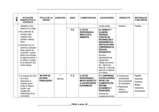 _________________________________________________________________________________
MES
SITUACIÓN
SIGNIFICATVA O
CONTEXTO
TÍTULO DE LA
UNIDAD
DURACIÓN ÁREA COMPETENCIAS CAPACIDADES PRODUCTO MATERIALES
Y RECURSOS
utilizarlos no los
colocan en su lugar.
• Se confunden al
nombrar cada
material como
revistas, cuentos,
libros.
• Asimismo aun no
dominan su espacio
total y parcial, se
confunden cuando
tienen que ubicarse
en alguna posición o
al colocar un objeto
en la ubicación que
se les indique.
mundo escrito. recetario. Tarjetas
P.S. 8. ACTÚA
RESPONSABLE-
MENTE EN EL
AMBIENTE
8.4. MANEJA Y
ELABORA
DIVERSAS
FUENTES DE
INFORMACIÓN Y
HERRAMIENTAS
DIGITALES PARA
COMPRENDER EL
ESPACIO
GEOGRÁFICO
Se ubica
interpretando las
expresiones:
“debajo de encima
de”, “dentro de –
fuera de”, “cerca de-
lejos de” en relación
a sí mismo.
• La mayoría de niños
de 4 años
desconoce el
contexto que le
rodea no sabe la
función que
cumplen las
instituciones de su
comunidad.
“MI PAPÁ ES
UN GRAN
TRABAJADOR”
1
Semana
P. S. 9. ACTÚA
RESPONSABLE-
MENTE RESPECTO
A LOS RECURSOS
ECONÓMICOS
9.1. COMPRENDE
LAS RELACIONES
ENTRE LOS
ELEMENTOS DEL
SISTEMA
ECONÓMICO Y
FINANCIERO.
Vivencia las
ocupaciones de los
• Confecciona
herramientas
para incrementar
su vocabulario.
• Representa
oficios y
profesiones.
Papeles
Cartulinas
Cerámica
Moldes
Vestimenta
herramientas
________________________________ PROG. 4 años- 24 ________________________________
 