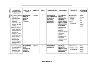 _________________________________________________________________________________
MES
SITUACIÓN
SIGNIFICATVA O
CONTEXTO
TÍTULO DE LA
UNIDAD
DURACIÓN ÁREA COMPETENCIAS CAPACIDADES PRODUCTO MATERIALES
Y RECURSOS
JULIO
• La mayoría de niños
desconoce la
importancia de la
música en su
desarrollo
intelectual, auditivo,
sensorial, del habla
y motriz.
• Asimismo muchos
padres de familia no
han estimulado en
sus niños la
inteligencia musical,
considerando que la
música ayudará a
los niños su
autonomía y le
permitirá integrarse
activamente en su
contexto.
BAILAMOS AL
RITMO DE
NUESTRA
MÚSICA
PERUANA
1 Semana C 5. SE EXPRESA
CON CREATIVIDAD
A TRAVÉS DE
DIVERSOS
LENGUAJES
ARTÍSTICOS.
5.1. COMUNICA
IDEAS Y
SENTIMIENTOS A
TRAVÉS DE
PRODU CCIONES
ARTÍSTI CAS EN
LOS DIVER SOS
LENGUAJES.
Baila libremente,
con y sin
elementos,
explorando distintos
movimientos,
posturas y
desplazamientos
con distintas
melodías y ritmos
musicales.
• Confeccionan
trajes con
material
reciclado.
• Crean
ritmogramas
Papeles
Témperas
Rafia
Lana
Yute
Tarjetas
Stikers
• Un buen porcentaje
de niños muestran
timidez para
expresarse frente a
los demás, tienen
PARTICIPAMOS
EN EL
FESTIVAL DE
JUEGOS
VERBALES”
1 Semana C 2. SE EXPRESA
ORALMENTE
2.2. UTILIZA
ESTRATÉGI
CAMENTE VARIA
DOS RECURSOS
EXPRESIVOS.
• Aprende rimas,
• Identifica sonidos
de las palabras.
Rimas
Siluetas
Tarjetas
Figuras
________________________________ PROG. 4 años- 26 ________________________________
 