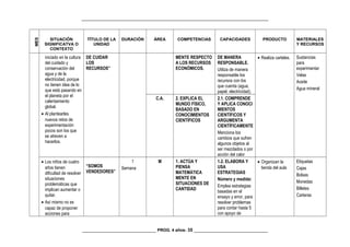 _________________________________________________________________________________
MES
SITUACIÓN
SIGNIFICATVA O
CONTEXTO
TÍTULO DE LA
UNIDAD
DURACIÓN ÁREA COMPETENCIAS CAPACIDADES PRODUCTO MATERIALES
Y RECURSOS
iniciado en la cultura
del cuidado y
conservación del
agua y de la
electricidad, porque
no tienen idea de lo
que está pasando en
el planeta por el
calentamiento
global.
• Al plantearles
nuevos retos de
experimentación
pocos son los que
se atreven a
hacerlos.
DE CUIDAR
LOS
RECURSOS”
MENTE RESPECTO
A LOS RECURSOS
ECONÓMICOS.
DE MANERA
RESPONSABLE.
Utiliza de manera
responsable los
recursos con los
que cuenta (agua,
papel, electricidad).
• Realiza carteles. Sustancias
para
experimentar
Velas
Aceite
Agua mineral
C.A. 2. EXPLICA EL
MUNDO FÍSICO,
BASADO EN
CONOCIMIENTOS
CIENTÍFICOS
2.1. COMPRENDE
Y APLICA CONOCI
MIENTOS
CIENTÍFICOS Y
ARGUMENTA
CIENTÍFICAMENTE
Menciona los
cambios que sufren
algunos objetos al
ser mezclados o por
acción del calor
• Los niños de cuatro
años tienen
dificultad de resolver
situaciones
problemáticas que
implican aumentar o
quitar.
• Así mismo no es
capaz de proponer
acciones para
“SOMOS
VENDEDORES”
1
Semana
M 1. ACTÚA Y
PIENSA
MATEMÁTICA
MENTE EN
SITUACIONES DE
CANTIDAD
1.2. ELABORA Y
USA
ESTRATEGIAS
Número y medida:
Emplea estrategias
basadas en el
ensayo y error, para
resolver problemas
para contar hasta 5
con apoyo de
• Organizan la
tienda del aula
Etiquetas
Cajas
Bolsas
Monedas
Billetes
Carteras
________________________________ PROG. 4 años- 35 ________________________________
 