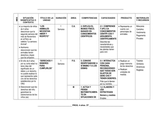 _________________________________________________________________________________
MES
SITUACIÓN
SIGNIFICATVA O
CONTEXTO
TÍTULO DE LA
UNIDAD
DURACIÓN ÁREA COMPETENCIAS CAPACIDADES PRODUCTO MATERIALES
Y RECURSOS
• La mayoría de niños
de 4 años
desconoce que la
segunda semana del
mes de Noviembre
en el Perú se
celebra “La semana
Animal”.
• Asimismo
desconocen que los
animales tienen
derechos y leyes
que los amparan.
“LOS
ANIMALES
NECESITAN
AMOR Y
RESPETO”
1
Semana
C.A. 2. EXPLICA EL
MUNDO FÍSICO,
BASADO EN
CONOCIMIENTOS
CIENTÍFICOS
2.1. COMPRENDE
Y APLI CA
CONOCIMIENTOS
CIENTÍFI COS Y
ARGUMENTA
CIENTÍFICAMENTE
Describe las
características y
necesidades que
las plantas tienen
para vivir.
• Representa un
cuento con
personajes de
animales.
Máscaras
Cartulina
Vestimenta
Pegamento
Pinceles
• El niño de 4 años
por su corta edad no
tiene idea del
significado de un
deber y un derecho,
no puede explicar lo
que representa cada
uno de los derechos
establecidos por la
ONU
• Desconocen que los
derechos del niño
garantizan la
sobrevivencia de los
niños (as)
“DERECHOS Y
DEBERES
PARA
CUMPLIRLOS”
1
Semana
P.S. 5. CONVIVE
RESPETÁNDOSE A
SÍ MISMO Y A LOS
DEMÁS
5.1. INTERACTÚA
CON CADA
PERSONA,
RECONOCIENDO
QUE TODAS SON
SUJETOS DE
DERE CHO Y
TIENEN DEBERES.
Pide que lo llamen
por su nombre.
• Realizan un
juego memoria
de los derechos
• Realizan
unidades de
medida.
Tarjetas
Gimkana
Dinámicas
Regletas
M 1. ACTÚA Y
PIENSA
MATEMÁTICAMEN-
TE EN
SITUACIONES DE
1.2. ELABORA Y
USA
ESTRATEGIAS
Número y medida:
Emplea
________________________________ PROG. 4 años- 37 ________________________________
 