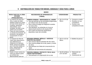 _________________________________________________________________________________
X. DISTRIBUCIÓN DE TEMAS POR MESES, SEMANAS Y DÍAS PARA 4 AÑOS
MARZO
RESULTADO DE LA LÍNEA
DE BASE
(PROBLEMÁTICA)
NECESIDADES DE APRENDIZAJES
(TEMAS)
CRONOGRAMA PRODUCTOS
• La mayoría de niños de 4
años, a pesar de haber
asistido al jardín de 3 años,
al iniciar el año escolar se
muestran temerosos,
desconfiados, poco
sociables, les piden a sus
padres que se queden.
• Todos los niños necesitan
un periodo de transición, de
encuentro y de paulatina
incorporación al nuevo
grupo.
PRIMERA SEMANA: “BIENVENIDOS AL JARDÍN”
• Que sea partícipe de las actividades programadas
por el Buen Inicio del año escolar.
• Que a través de juegos de integración socialice
con otros niños.
• Que identifique los ambientes en el que se
desenvolverá durante el año escolar 2016.
• Que a partir de situaciones significativas
desarrolle el valor de la Amistad.
• Del 14 al 18 de
Marzo.
• Conocen su Jardín.
• Socializa con sus
compañeros.
• Conoce a sus
compañeros de aula.
• La mayoría de niños de
cuatro años desconoce lo
que celebramos los
cristianos en la Semana
Santa, porque sus padres
aun no los han iniciado en
la fe y desconocen la
historia de Nuestro
salvador.
SEGUNDA SEMANA: MÓDULO: “JESÚS ES
NUESTRO SALVADOR”
• Que conozca algunas actitudes del niño Jesús.
• Que vivencie pasajes de la vida, pasión y muerte
de Jesús.
• Que participe de la fiesta de la resurrección de
Jesús.
• Aplicación de Instrumentos de evaluación.
• Del 21 al 23 de
Marzo
• Detalles de pascua.
• Existe un buen número de
niños que asiste al jardín
por primera vez,
desconociendo cómo se
TERCERA SEMANA: PROYECTO “EN EL AULA
TODOS PARTICIPAMOS”
• Que participe en la organización de su aula
• Del 28 de Marzo
al 01 de Abril.
• Elaboración de
carteles.
• Construcción de
________________________________ PROG. 4 años- 41 ________________________________
 