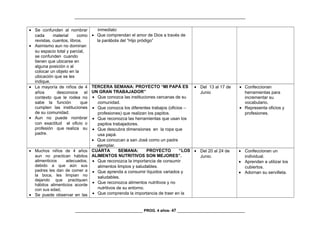 _________________________________________________________________________________
• Se confunden al nombrar
cada material como
revistas, cuentos, libros.
• Asimismo aun no dominan
su espacio total y parcial,
se confunden cuando
tienen que ubicarse en
alguna posición o al
colocar un objeto en la
ubicación que se les
indique.
inmediato
• Que comprendan el amor de Dios a través de
la parábola del “Hijo pródigo”
• La mayoría de niños de 4
años desconoce el
contexto que le rodea no
sabe la función que
cumplen las instituciones
de su comunidad.
• Aun no puede nombrar
con exactitud el oficio o
profesión que realiza su
padre.
TERCERA SEMANA: PROYECTO “MI PAPÁ ES
UN GRAN TRABAJADOR”
• Que conozca las instituciones cercanas de su
comunidad.
• Que conozca los diferentes trabajos (oficios –
profesiones) que realizan los papitos.
• Que reconozca las herramientas que usan los
papitos trabajadores.
• Que descubra dimensiones en la ropa que
usa papá.
• Que conozcan a san José como un padre
ejemplar.
• Del 13 al 17 de
Junio
• Confeccionan
herramientas para
incrementar su
vocabulario.
• Representa oficios y
profesiones.
• Muchos niños de 4 años
aun no practican hábitos
alimenticios adecuados,
debido a que aún sus
padres les dan de comer a
la boca, les limpian no
dejando que practiquen
hábitos alimenticios acorde
con sus edad,
• Se puede observar en las
CUARTA SEMANA: PROYECTO “LOS
ALIMENTOS NUTRITIVOS SON MEJORES”.
• Que reconozca la importancia de consumir
alimentos limpios y saludables.
• Que aprenda a consumir líquidos variados y
saludables.
• Que reconozca alimentos nutritivos y no
nutritivos de su entorno.
• Que comprenda la importancia de traer en la
• Del 20 al 24 de
Junio.
• Confeccionan un
individual.
• Aprenden a utilizar los
cubiertos.
• Adornan su servilleta.
________________________________ PROG. 4 años- 47 ________________________________
 