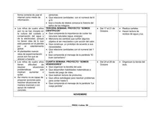 _________________________________________________________________________________
forma correcta de usar el
internet como medio de
información.
personas.
• Que relacione cantidades con el numeral del 6
al 9
• Que a través de relatos conozca la historia del
señor de los milagros.
• Los niños de cuatro años
aún no se han iniciado en
la cultura del cuidado y
conservación del agua y
de la electricidad, porque
no tienen idea de lo que
está pasando en el planeta
por el calentamiento
global.
• Al plantearles nuevos
retos de experimentación
pocos son los que se
atreven a hacerlo.
TERCERA SEMANA: PROYECTO “SOMOS
CIENTÍFICOS”
• Que comprenda la importancia de cuidar los
recursos naturales (agua, energía)
• Menciona los cambios que sufren algunos
objetos al ser mezclados o por acción del calor.
• Que construya un prototipo de acuerdo a sus
necesidades.
• Que relacione cantidades con el numeral del 1
al 9.
• Que comprenda el mensaje de la parábola “El
buen samaritano”
• Del 17 al 21 de
Octubre.
• Realiza carteles.
• Hacen lectura de
recibos de agua y luz.
• Los niños de cuatro años
tienen dificultad de
resolver situaciones
problemáticas que
implican aumentar o
quitar.
• Así mismo no es capaz de
proponer acciones para
resolver situaciones de
manera vivencial o con
apoyo de material
concreto.
CUARTA SEMANA: PROYECTO “SOMOS
VENDEDORES”
• Que organicen la tiendita del aula.
• Que desarrollen habilidades matemáticas a
través del juego de roles.
• Que realicen lectura de productos.
• Que utilice estrategias para resolver problemas
para contar hasta 5.
• Que comprenda el mensaje de la parábola “La
oveja perdida”
• Del 24 al 28 de
Octubre
• Organizan la tienda del
aula.
NOVIEMBRE
________________________________ PROG. 4 años- 54 ________________________________
 