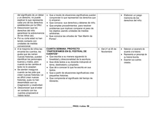 _________________________________________________________________________________
del significado de un deber
y un derecho, no puede
explicar lo que representa
cada uno de los derechos
establecidos por la ONU.
• Desconocen que los
derechos del niño
garantizan la sobrevivencia
de los niños (as)
• Por su corta edad no han
tenido contacto con
unidades de medida
convencional.
• Que a través de situaciones significativas puedan
comprender lo que representan los derechos que
lo amparan.
• Que conozca sus derechos y deberes de niño.
• Que emplee procedimientos para resolver
problemas que implican comparar el peso de
los objetos usando unidades de medida
arbitrarias.
• Que conozca las virtudes de “San Martín de
Porres”.
• Elaboran un juego
memoria de los
derechos del niño.
• A la mayoría de niños les
encanta los cuentos, les
gusta que les narren
nuevas historias, pueden
identificar los personajes
buenos y malos, pero
cuando se les cambia el
texto no lo aceptan
• Se sienten inseguros
cuando se les pide que
creen nuevas historias. Le
es difícil crear nuevas
historias, pues no han
desarrollado aun su
imaginación y creatividad.
• Desconocen que el estar
en contacto con los
cuentos propiciará el
hábito lector.
CUARTA SEMANA: PROYECTO
“PARTICIPAMOS EN EL FESTIVAL DE
CUENTOS”
• Que escriba a su manera siguiendo la
linealidad y direccionalidad de la escritura.
• Que dicte textos a su docente indicando el
tema, destinatario y propósito.
• Que dé a conocer lo que ha escrito en sus
textos.
• Que a partir de situaciones significativas cree
pequeñas historias.
• Que comprenda el significado del tiempo de
Adviento.
• Del 21 al 25 de
Noviembre
• Elaboran un escenario de
acuerdo a la historia.
• Representa un personaje de
su historia favorita.
• Exponen sus cuentos
creados.
________________________________ PROG. 4 años- 56 ________________________________
 