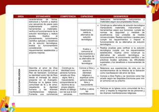 ÁREA ESTÁNDARES COMPETENCIA CAPACIDAD DESEMPEÑOS
características de forma,
estructura y función y explica
una secuencia de pasos para
implementarla usando
herramientas y materiales;
verifica el funcionamiento de la
solución tecnológica y realiza
ajustes. Explica el
procedimiento, conocimiento
científico aplicado y beneficios
de la solución tecnológica;
evalúa su funcionamiento
considerando los
requerimientos establecidos y
propone mejoras.
Selecciona herramientas, instrumentos y
materiales según sus propiedades físicas.
Implementa y
valida la
alternativa de
solución
tecnológica.
 Construye su alternativa de solución tecnológica
manipulando materiales, instrumentos y
herramientas según sus funciones; cumple las
normas de seguridad y medidas de
ecoeficiencia. Usa unidades de medida
convencionales. Realiza cambios o ajustes para
cumplir los requerimientos o mejorar el
funcionamiento de su alternativa de solución
tecnológica.
Evalúa y
comunica el
funcionamiento y
los impactos de
su alternativa de
solución
tecnológica
 Realiza pruebas para verificar si la solución
tecnológica cumple con los requerimientos
establecidos. Explica cómo construyó su
alternativa de solución tecnológica, su
funcionamiento, el conocimiento científico o las
prácticas locales aplicadas, las dificultades
superadas y los beneficios e inconvenientes de
su uso.
EDUCACIÓN
RELIGIOSA
Describe el amor de Dios
presente en la creación y en el
Plan de Salvación. Construye
su identidad como hijo de Dios
desde el mensaje de Jesús
presente en el Evangelio.
Participa en la Iglesia como
comunidad de fe y de amor,
respetando la dignidad
humana y las diversas
manifestaciones religiosas.
Fomenta una convivencia
Construye su
identidad como
persona humana,
amada por Dios,
digna, libre y
trascendente,
comprendiendo la
doctrina de su
propia religión,
abierto al diálogo
con las que le son
cercanas.
Conoce a Dios y
asume su
identidad
religiosa y
espiritual como
persona digna,
libre y
trascendente
 Relaciona sus experiencias de vida con los
acontecimientos de la Historia de la Salvación
como manifestación del amor de Dios.
 Conoce a Dios Padre y se reconoce como hijo
amado según las Sagradas Escrituras para vivir
en armonía con su entorno.
Cultiva y valora
las
manifestaciones
 Participa en la Iglesia como comunidad de fe y
amor, y respeta la integridad de las personas y
las diversas manifestaciones religiosas.
 