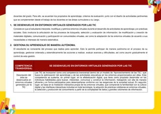 docentes del grado. Para ello, se acuerdan los propósitos de aprendizaje, criterios de evaluación, junto con el diseño de actividades pertinentes
que se complementen desde el trabajo de los docentes en las áreas curriculares a su cargo.
1. SE DESENVUELVE EN ENTORNOS VIRTUALES GENERADOS POR LAS TIC
Consiste en que el estudiante interprete, modifique y optimice entornos virtuales durante el desarrollo de actividades de aprendizaje y en prácticas
sociales. Esto involucra la articulación de los procesos de búsqueda, selección y evaluación de información; de modificación y creación de
materiales digitales, comunicación y participación en comunidades virtuales, así como la adaptación de los entornos virtuales de acuerdo a sus
necesidades e intereses de manera sistemática.
2. GESTIONA SU APRENDIZAJE DE MANERA AUTÓNOMA.
El estudiante es consciente del proceso que realiza para aprender. Esto le permite participar de manera autónoma en el proceso de su
aprendizaje, gestionar ordenada y sistemáticamente las acciones a realizar, evaluar avances y dificultades, así como asumir gradualmente el
control de esta gestión.
COMPETENCIA
TRANSVERSAL
SE DESENVUELVE EN ENTORNOS VIRTUALES GENERADOS POR LAS TIC
Descripción del
área se
desenvuelve en
entornos virtuales
generados por la
TIC
Las TIC se incorporan como una competencia transversal dentro de un modelo de “Aprovechamiento de las TIC”, que
busca la optimización del aprendizaje y de las actividades educativas en los entornos proporcionados por ellas. Esta
competencia se sustenta, en primer lugar, en la alfabetización digital, que tiene como propósito desarrollar en los
individuos habilidades para buscar, interpretar, comunicar y construir la información, trabajando con ella de manera
eficiente y en forma participativa para desempeñarse conforme con las exigencias de la sociedad actual. En segundo
lugar, se basa en la mediación interactiva propia de los entornos virtuales, que comprende la familiaridad con la cultura
digital y las interfaces interactivas incluidas en toda tecnología, la adopción de prácticas cotidianas en entornos virtuales,
la selección y producción de conocimiento a partir de la complejidad de datos y grandes volúmenes de información.
 