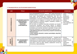 V. ORGANIZACIÓN DE LAS SITUACIONES SIGNIFICATIVAS:
MES TÍTULO SITUACIÓN SIGNIFICATIVA EVIDENCIAS
UNIDAD
DE
APRENDIZAJE
N°0
CELEBRAMOS NUESTRO
REENCUENTRO Y
COMPARTIMOS
NUESTROS
CONOCIMIENTOS
Las y los estudiantes de la I.E N° …………del 4° grado de Educación
Primaria retornan a la escuela, luego de sus hermosas vacaciones
para seguir desarrollando sus competencias, para ello se
reencuentran con sus compañeros, docente, directivos, personal
administrativo y de servicio; encontrando también algunos nuevos
compañeros que se integraron a la sección. En este contexto se
requiere generar un ambiente acogedor, hospitalario, empático y
poder conocernos e integrarnos.
Por tal motivo, es importante desarrollar actividades que impulsen
interacciones saludables, que permitan afianzar el equilibrio
emocional, la construcción de lazos amicales sólidos como también
actividades que le permitan demostrar lo aprendido. En base a este
panorama, planteamos a nuestros estudiantes los siguientes retos:
¿Qué debemos hacer para conocernos y compartir momentos de
felicidad juntos?
¿Cómo podemos demostrar nuestros aprendizajes adquiridos
en tercer grado?
● Juegos y actividades
lúdicas de
socialización.
● Evaluaciones
diagnosticas.
● Carpeta de
recuperación.
● Ficha diagnóstica del
estudiante.
UNIDAD
DE
APRENDIZAJE
N°1
NOS ORGANIZAMOS Y
AMBIENTAMOS
NUESTRA AULA.
Las y los estudiantes de la Institución Educativa N° necesitan crear
un ambiente y un clima propicios para aprender, de acuerdo con sus
expectativas y los intereses propios de su edad, para ello planificarán
cómo organizar su aula en sectores y conformarán equipos de trabajo
para llevar a cabo sus ideas. Además, establecerán normas de
convivencia y responsabilidades.
● Normas de
convivencia.
● Sectores del aula.
● Cuadro de
organización de
equipos y
responsabilidades.
 