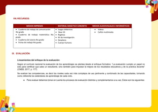 VIII. RECURSOS:
MEDIOS IMPRESOS MATERIAL DIDÁCTICO CONCRETO MEDIOS AUDIOVISUALES E INFORMÁTICOS
 Cuaderno de trabajo de comunicación
4to grado
 Cuaderno de trabajo matemática 4to
grado
 Cuaderno de tutoría 4to grado
 Fichas de trabajo 4to grado
 Juegos didácticos
 Base 10
 Regletas
 Kit de investigación.
 Geoplano.
 Cuerpo humano.
 Videos
 Cañón multimedia
IX. EVALUACIÓN:
Lineamientos del enfoque de la evaluación:
Según el currículo nacional la evaluación de los aprendizajes se plantea desde el enfoque formativo. “La evaluación cumple un papel no
solo para certificar que sabe un estudiante, sino también para impulsar la mejora de los resultados educativos y de la práctica docente”
(CNEB, 2017, p. 177)
Se evalúan las competencias, es decir los niveles cada vez más complejos de uso pertinente y combinado de las capacidades, tomando
como referente los estándares de aprendizaje de cada ciclo.
● Para evaluar debemos tomar en cuenta los procesos de evaluación distintos y complementarios a su vez, Estos son los siguientes:
 