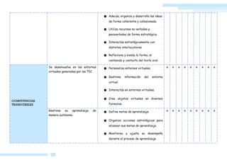 CARPETA DIGITAL
EDUCATION
& LEGIS EIRL
● Adecúa, organiza y desarrolla las ideas
de forma coherente y cohesionada.
● Utiliza recursos no verbales y
paraverbales de forma estratégica.
● Interactúa estratégicamente con
distintos interlocutores.
● Reflexiona y evalúa la forma, el
contenido y contexto del texto oral.
COMPETENCIAS
TRANSVERSLES
Se desenvuelve en los entornos
virtuales generados por las TIC
● Personaliza entornos virtuales.
● Gestiona información del entorno
virtual.
● Interactúa en entornos virtuales.
● Crea objetos virtuales en diversos
formatos.
x x x x x x x x x
Gestiona su aprendizaje de
manera autónoma
● Define metas de aprendizaje.
● Organiza acciones estratégicas para
alcanzar sus metas de aprendizaje.
● Monitorea y ajusta su desempeño
durante el proceso de aprendizaje.
x x x x x x x x x
AGOGICOS DIGITALES
 