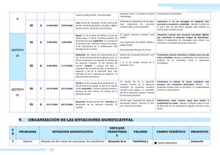 CARPETA DIGITAL
EDUCATION
& LEGIS EIRL
II
contra el trabajo infantil. 16 día del padre.
educación inicial. 31 simulacro nacional
multi peligro.
competencias comunicativas.
05 4 17/06/2024 19/07/2024
Junio: 24 Día del campesino. 28 día nacional del
ceviche. 29 día de san pedro y san pablo. Julio: 6
Día del maestro, 28 día de la proclamación.
Olimpiada de matemática, día del logro.
Fase institucional de concursos
escolares JMA y Crea y emprende.
Impulsamos el uso de estrategias de indagación para
promover la innovación y creatividad: Aborda el análisis de
la vida y obra de José María Arguedas para redactar un
cuento sobre temática simular.
LECTIVO
III
05 5 5/08/2024 6/09/2024
Agosto: 22 día mundial del folklore, 26 día del
adulto mayor, 27 día de la defensa nacional. 30
Santa Rosa de Lima. Septiembre: 1ra. Semana de
la educación vial. 7 derechos cívicos de la mujer.
8 día internacional de la alfabetización. 2do
domingo día de la familia.
15 agosto simulacro nacional multi
peligro.
Fase Institucional de EUREKA, ONEM, y
juegos florales.
8 de septiembre Maratón de lectura.
Impulsamos acciones para incorporar tecnologías digitales
que contribuyan al desarrollo integral de aprendizajes:
Aborda la exploración de tecnologías para realizar una
historieta y concientizar acerca de su bien uso.
05 6 9/09/2024 11/10/2024
Septiembre: 3er martes día internacional de la
paz. 16 día internacional de la capa de ozono. 23
día de la primavera y la juventud. 24 semana de
los derechos humanos. 27 día mundial del
turismo. Octubre: 1 semana del niño. 5
aniversario del sacrificio de DAC. 8 combate de
Angamos y día de la educación física. 2do
miércoles día de la reducción de desastres. 12
descubrimiento de América.
Semana de la educación física del 2 al 8
de octubre.
7 al 11 de octubre semana de la
educación rural.
Promovemos acciones recreativas y artísticas para una vida
activa y saludable: Aborda la problemática del sedentarismo
producto de las actividades frente a dispositivos
tecnológicos.
LECTIVO
IV
05 7 14/10/2024 15/11/2024
Octubre: 16 día mundial de la alimentación. 21
día del ahorro de energía. 31 día de la canción
criolla. Noviembre: 1 semana nacional forestal. 2
semanas de vida animal. 10 semana de la
biblioteca escolar.
16 octubre día de la educación
inclusiva. Semana de la educación
ambiental. 05 noviembre simulacro
nacional multi peligro. 12 noviembre
día de la educación primaria. Elección
de municipios escolares.
Fomentamos la práctica de valores ciudadanos para
promover una convivencia democrática: Aborda los
problemas sociales como la corrupción y la responsabilidad
al emitir un voto electoral.
05 8 18/11/2024 20/12/2024
Noviembre: 20 derechos del niño. Diciembre: 10
declaración de los derechos humanos. 25
navidad
Día del Logro. Evaluación de Logros de
aprendizaje (ENLA). Concurso el Perú
Lee. Evaluación de salida.
Reflexionamos sobre nuestros logros para evaluar el
cumplimiento de metas: Aborda la reflexión sobre el nivel
de desarrollo de las competencias logrados durante el año
lectivo.
V. ORGANIZACIÓN DE LAS SITUACIONES SIGNIFICATIVAS.
U
A
PROBLEMA SITUACIÓN SIGNIFICATIVA
ENFOQUE
TRANSVERSA
L
VALORES CAMPO TEMÁTICO PRODUCTO
0 Soporte Después de dos meses de vacaciones, los estudiantes Búsqueda de la Flexibilidad y
● Texto expositivo
Evaluación
AGOGICOS DIGITALES
 
