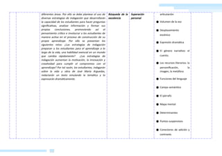CARPETA DIGITAL
EDUCATION
& LEGIS EIRL
diferentes áreas. Por ello se debe plantear el uso de
diversas estrategias de indagación que desarrollarán
la capacidad de los estudiantes para hacer preguntas
significativas, analizar información y formar sus
propias conclusiones, promoviendo así el
pensamiento crítico e involucrar a los estudiantes de
manera activa en el proceso de construcción de su
propio aprendizaje. Por ello se presentan los
siguientes retos: ¿Las estrategias de indagación
preparan a los estudiantes para el aprendizaje a lo
largo de la vida, una habilidad esencial en un mundo
que cambia rápidamente? ¿Las estrategias de
indagación aumentan la motivación, la innovación y
creatividad para cumplir el compromiso con el
aprendizaje? Por tal razón, los estudiantes, indagarán
sobre la vida y obra de José María Arguedas,
redactarán un texto emulando la temática y lo
expresarán dramáticamente.
Búsqueda de la
excelencia
Superación
personal
articulación
● Volumen de la voz
● Desplazamiento
escénico
● Expresión dramática
● El género narrativo: el
cuento.
● Los recursos literarios: la
personificación, la
imagen, la metáfora
● Funciones del lenguaje
● Campo semántico
● El párrafo
● Mapa mental
● Determinantes
● Puntos suspensivos
● Conectores de adición y
contraste.
AGOGICOS DIGITALES
 