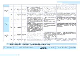 CARPETA DIGITAL
EDUCATION
& LEGIS EIRL
AGOGICOS DIGITALES
ambientales, situaciones problemáticas sociales y artístico
culturales.
LECTIVO
II
05 3
13/05/202
4
14/06/202
4
Mayo: 15 Día internacional de la familia. 25 día
de la educación inicial. 31 día solidaridad y
desastres naturales. Junio: 5 día nacional del
medio ambiente. 7 día de la bandera. 12 día
contra el trabajo infantil. 16 día del padre.
Mayo 4ta. Semana de la educación
artística. Organización de participación
en FENCYT, crea y emprende. Juegos
deportivos escolares. 25 día de la
educación inicial. 31 simulacro nacional
multi peligro.
Elaboramos material concreto para promover un
aprendizaje dinámico y participativo. Aborda la creación de
diversos materiales concretos a través de la infografía.
05 4
17/06/202
4
19/07/202
4
Junio: 24 Día del campesino. 28 día nacional del
ceviche. 29 día de san pedro y san pablo. Julio: 6
Día del maestro, 28 día de la proclamación.
Olimpiada de matemática, día del logro.
Fase institucional de concursos
escolares JMA y Crea y emprende.
Impulsamos el uso de estrategias de indagación para
promover la innovación y creatividad: Aborda la lectura de
textos sobre fuentes confiables y elaboración de un ensayo
argumentativo.
LECTIVO
III
05 5 5/08/2024 6/09/2024
Agosto: 22 día mundial del folklore, 26 día del
adulto mayor, 27 día de la defensa nacional. 30
Santa Rosa de Lima. Septiembre: 1ra. Semana de
la educación vial. 7 derechos cívicos de la mujer.
8 día internacional de la alfabetización. 2do
domingo día de la familia.
15 agosto simulacro nacional multi
peligro.
Fase Institucional de EUREKA, ONEM, y
juegos florales.
8 de septiembre Maratón de lectura.
Impulsamos acciones para incorporar tecnologías digitales
que contribuyan al desarrollo integral de aprendizajes:
Aborda la elaboración de un discurso sobre el uso de la
tecnología.
05 6 9/09/2024
11/10/202
4
Septiembre: 3er martes día internacional de la
paz. 16 día internacional de la capa de ozono. 23
día de la primavera y la juventud. 24 semana de
los derechos humanos. 27 día mundial del
turismo. Octubre: 1 semana del niño. 5
aniversario del sacrificio de DAC. 8 combate de
Angamos y día de la educación física. 2do
miércoles día de la reducción de desastres. 12
descubrimiento de América.
Semana de la educación física del 2 al 8
de octubre.
7 al 11 de octubre semana de la
educación rural.
Promovemos acciones recreativas y artísticas para una vida
activa y saludable: Aborda la lecturas de textos sobre hábitos
alimenticios y la elaboración de una cartilla con
recomendaciones.
LECTIVO
IV
05 7
14/10/202
4
15/11/202
4
Octubre: 16 día mundial de la alimentación. 21
día del ahorro de energía. 31 día de la canción
criolla. Noviembre: 1 semana nacional forestal. 2
semanas de vida animal. 10 semana de la
biblioteca escolar.
16 octubre día de la educación inclusiva.
Semana de la educación ambiental. 05
noviembre simulacro nacional multi
peligro. 12 noviembre día de la
educación primaria. Elección de
municipios escolares.
Fomentamos la práctica de valores ciudadanos para
promover una convivencia democrática: Aborda la
participación en un panel.
05 8
18/11/202
4
20/12/202
4
Noviembre: 20 derechos del niño. Diciembre: 10
declaración de los derechos humanos. 25 navidad
Día del Logro. Evaluación de Logros de
aprendizaje (ENLA). Concurso el Perú
Lee. Evaluación de salida.
Reflexionamos sobre nuestros logros para evaluar el
cumplimiento de metas: Aborda la elaboración de una hoja
de vida y la simulación de una entrevista de trabajo
V. ORGANIZACIÓN DE LAS SITUACIONES SIGNIFICATIVAS.
UA PROBLEMA SITUACIÓN SIGNIFICATIVA
ENFOQUE
TRANSVERSAL
VALORES CAMPO TEMÁTICO PRODUCTO
 