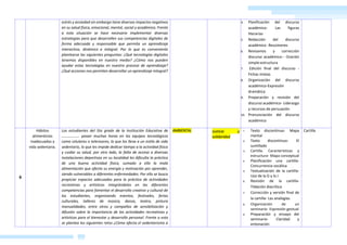 CARPETA DIGITAL
EDUCATION
& LEGIS EIRL
AGOGICOS DIGITALES
estrés y ansiedad sin embargo tiene diversos impactos negativos
en su salud física, emocional, mental, social y académica. Frente
a esta situación se hace necesario implementar diversas
estrategias para que desarrollen sus competencias digitales de
forma adecuada y responsable que permita un aprendizaje
interactivo, dinámico e integral. Por lo que es conveniente
plantearse las siguientes preguntas: ¿Qué tecnologías digitales
tenemos disponibles en nuestro medio? ¿Cómo nos pueden
ayudar estas tecnologías en nuestro proceso de aprendizaje?
¿Qué acciones nos permiten desarrollar un aprendizaje integral?
4. Planificación del discurso
académico- Las figuras
literarias
5. Redacción del discurso
académico -Resúmenes
6. Revisamos y corrección
discurso académico-- Oración
simple:estructura
7. Edición final del discurso -
Fichas mixtas
8. Organización del discurso
académico-Expresión
dramática
9. Preparación y revisión del
discurso académico- Liderazgo
y recursos de persuasión
10. Pronunciación del discurso
académico
6
Hábitos
alimenticios
inadecuados y
vida sedentaria.
Los estudiantes del 5to grado de la Institución Educativa de
………………. pasan muchas horas en los equipos tecnológicos
como celulares o televisores, lo que los lleva a un estilo de vida
sedentario, lo que les impide dedicar tiempo a la actividad física
y cuidar su salud, por otro lado, la falta de acceso a diversas
instalaciones deportivas en su localidad les dificulta la práctica
de una buena actividad física, sumado a ello la mala
alimentación que afecta su energía y motivación por aprender,
siendo vulnerables a diferentes enfermedades. Por ello se busca
propiciar espacios adecuados para la práctica de actividades
recreativas y artísticas integrándolos en las diferentes
competencias para fomentar el desarrollo creativo y cultural de
los estudiantes, organizando eventos, festivales, ferias
culturales, talleres de música, danza, teatro, pintura
manualidades, entre otros y campañas de sensibilización y
difusión sobre la importancia de las actividades recreativas y
artísticas para el bienestar y desarrollo personal. Frente a esto
se plantea los siguientes retos ¿Cómo afecta el sedentarismo a
AMBIENTAL Justicia y
solidaridad
1. Texto discontinuo- Mapa
mental
2. Texto discontinuo- El
sumillado
3. Cartilla. Características y
estructura- Mapa conceptual
4. Planificación una cartilla-
Concurrencia vocálica
5. Textualización de la cartilla-
Uso de la G y la J
6. Revisión de la cartilla-
Tildación diacrítica
7. Corrección y versión final de
la cartilla- Las analogías
8. Organización de un
seminario- Expresión gestual
9. Preparación y ensayo del
seminario- Claridad y
entonación
Cartilla
 
