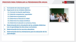 1. Formulación de la descripción general
2. Organización de las Unidades didácticas
2.1. Formular la situación significativa
2.2. Selección competencias, capacidades
2.3. Determinar el producto (s)
2.4. Determinar el título de la unidad.
2.5. Determinar los campos temáticos.
2.6. Determinar la duración en semanas y horas.
3. Determinación de la vinculación de las unidades didácticas
con el aprendizaje de otras áreas curriculares
4. Determinación de los recursos educativos
5. Determinación de las orientaciones para la evaluación de los
aprendizajes
PROCESOS PARA FORMULAR LA PROGRAMACIÓN ANUAL
 