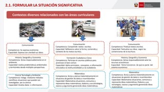 Historia, Geografía y Economía
Competencia: Actúa responsablemente en el
ambiente.
Capacidad: evalúa problemáticas ambientales
y territoriales desde múltiples perspectivas.
Comunicación
Competencia: Se expresa oralmente.
Capacidad: Expresa con claridad sus ideas.
Ciencia Tecnología y Ambiente
Competencia: Indaga mediante métodos
científicos situaciones que pueden ser
investigadas por la ciencia.
Capacidad: Analiza datos o información .
Matemática
Competencia: Actúa y piensa matemáticamente en
situacions de gestión de datos e incertidumbre.
Capacidad: Matematiza situaciones, comunica y
representa ideas matemáticas, elabora y usa estrategias,
razona y argumenta generando ideas matemáticas.
Formación Ciudadana y Cívica
Competencia: Participa en asuntos públicos para
promover el bien común
Capacidad: Aplica principios , conceptos, e información
vinculada a la institucionalidad y a la ciudadanía
Historia, Geografía y Economía
Competencia: Actúa responsablemente ante los
recursos económicos
Capacidad: Toma Conciencia de que es parte del
sistema económico
Matemática
Competencia: Actúa y piensa matemáticamente en
situaciones de gestión de datos e incertidumbre
Capacidad: Matematiza situaciones, comunica y
representa ideas matemáticas, Elabora y usa
estrategias, razona y argumenta generando ideas
matemáticas
Comunicación
Competencia: Produce textos escritos.
Capacidad: Textualiza sus ideas según las
convenciones de la escritura.
Contextos diversos relacionados con las áreas curriculares
Comunicación
Competencia: Comprende textos escritos.
Capacidad: Reflexiona sobre la forma, contenido y
contexto de los textos escritos..
2.1. FORMULAR LA SITUACIÓN SIGNIFICATIVA
 