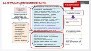 CONSIDERACIONES PARA LA
ELABORACIÓN DE UNA
SITUACIÓN SIGNIFICATIVA
• Contextos reales
• Potencialidades e
intereses de los
estudiantes
• Competencias,
capacidades e
indicadores
• Mapas de progreso
por ciclo
• Campos temáticos
Los estudiantes de primer grado en su tránsito a
la Secundaria, enfrentarán nuevas experiencias
de aprendizaje, nuevos docentes,
nuevos compañeros de clase, diferentes cursos
y horarios, entre otros. Llegan con diversas
expectativas de aprendizaje y no todos
presentan el mismo desarrollo de las
competencias. Para enfrentarse a nuevas
situaciones comunicativas en las que requieren
de interactuar con nuevos compañeros y
docentes, necesitarán ganar más confianza y
seguridad en su expresión oral, además
necesitarán contar con una dotación de
herramientas para ganar mayor autonomía en la
lectura y escritura de los diversos tipos de textos
que usarán durante el año escolar en las
diferentes áreas curriculares.
¿Qué procesos y qué herramientas de
lectura necesito aprender para comprender
diversos tipos textos ?
¿Qué procesos y herramientas de
escritura requiero aprender para producir
textos?
¿De qué manera puedo desarrollar mis
competencias orales?
PAUTAS para la formulación de
la SITUACIÓN SIGNIFICATIVA
Descripción del
contexto
2.1. FORMULAR LA SITUACIÓN SIGNIFICATIVA
Presenta preguntas retadoras,
desafiantes al estudiante
¿Qué procesos y herramientas
de escritura requiero aprender
para producir textos?
¿Qué procesos y qué
herramientas de
lectura necesito aprender para
comprender diversos tipos
textos ?
¿De qué manera puedo
desarrollar mis competencias
orales?
 