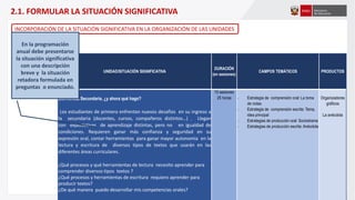 2.1. FORMULAR LA SITUACIÓN SIGNIFICATIVA
INCORPORACIÓN DE LA SITUACIÓN SIGNIFICATIVA EN LA ORGANIZACIÓN DE LAS UNIDADES
UNIDAD/SITUACIÓN SIGNIFICATIVA
DURACIÓN
(en sesiones)
CAMPOS TEMÁTICOS PRODUCTOS
Unidad I
Bienvenida Secundaria, ¿y ahora qué hago?
Los estudiantes de primero enfrentan nuevos desafíos en su ingreso a
la secundaria (docentes, cursos, compañeros distintos…) . Llegan
con expectativas de aprendizaje distintas, pero no en igualdad de
condiciones. Requieren ganar más confianza y seguridad en su
expresión oral, contar herramientas para ganar mayor autonomía en la
lectura y escritura de diversos tipos de textos que usarán en las
diferentes áreas curriculares.
¿Qué procesos y qué herramientas de lectura necesito aprender para
comprender diversos tipos textos ?
¿Qué procesos y herramientas de escritura requiero aprender para
producir textos?
¿De qué manera puedo desarrollar mis competencias orales?
10 sesiones
25 horas - Estrategia de comprensión oral: La toma
de notas
- Estrategia de comprensión escrita: Tema,
idea principal
- Estrategias de producción oral: Sociodrama
- Estrategias de producción escrita: Anécdota
Organizadores
gráficos
La anécdota
En la programación
anual debe presentarse
la situación significativa
con una descripción
breve y la situación
retadora formulada en
preguntas o enunciado.
 