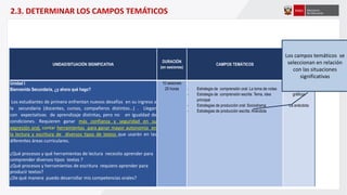2.3. DETERMINAR LOS CAMPOS TEMÁTICOS
UNIDAD/SITUACIÓN SIGNIFICATIVA
DURACIÓN
(en sesiones)
CAMPOS TEMÁTICOS PRODUCTOS
Unidad I
Bienvenida Secundaria, ¿y ahora qué hago?
Los estudiantes de primero enfrentan nuevos desafíos en su ingreso a
la secundaria (docentes, cursos, compañeros distintos…) . Llegan
con expectativas de aprendizaje distintas, pero no en igualdad de
condiciones. Requieren ganar más confianza y seguridad en su
expresión oral, contar herramientas para ganar mayor autonomía en
la lectura y escritura de diversos tipos de textos que usarán en las
diferentes áreas curriculares.
¿Qué procesos y qué herramientas de lectura necesito aprender para
comprender diversos tipos textos ?
¿Qué procesos y herramientas de escritura requiero aprender para
producir textos?
¿De qué manera puedo desarrollar mis competencias orales?
10 sesiones
25 horas - Estrategia de comprensión oral: La toma de notas
- Estrategia de comprensión escrita: Tema, idea
principal
- Estrategias de producción oral: Sociodrama
- Estrategias de producción escrita: Anécdota
Organizadores
gráficos
La anécdota
Los campos temáticos se
seleccionan en relación
con las situaciones
significativas
 