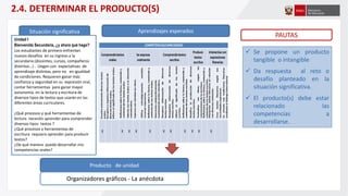Situación significativa Aprendizajes esperados
Producto de unidad
PAUTAS
2.4. DETERMINAR EL PRODUCTO(S)
Organizadores gráficos - La anécdota
 Se propone un producto
tangible o intangible
 Da respuesta al reto o
desafío planteado en la
situación significativa.
 El producto(s) debe estar
relacionado las
competencias a
desarrollarse.
Unidad I
Bienvenida Secundaria, ¿y ahora qué hago?
Los estudiantes de primero enfrentan
nuevos desafíos en su ingreso a la
secundaria (docentes, cursos, compañeros
distintos…) . Llegan con expectativas de
aprendizaje distintas, pero no en igualdad
de condiciones. Requieren ganar más
confianza y seguridad en su expresión oral,
contar herramientas para ganar mayor
autonomía en la lectura y escritura de
diversos tipos de textos que usarán en las
diferentes áreas curriculares.
¿Qué procesos y qué herramientas de
lectura necesito aprender para comprender
diversos tipos textos ?
¿Qué procesos y herramientas de
escritura requiero aprender para producir
textos?
¿De qué manera puedo desarrollar mis
competencias orales?
 