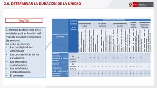 El tiempo de desarrollo de la
unidades está en función del
Plan de estudios y el número
de semana.
Se debe considerar:
• La complejidad del
aprendizaje
• Las características de los
estudiantes.
• Las estrategias
metodológicas
• Las actividades
extracurriculares.
• El contexto
PAUTAS:
2.6. DETERMINAR LA DURACIÓN DE LA UNIDAD
DURACIÓN
SEMANAS
N° de
sesiones
 
