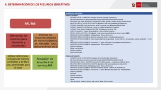 PAUTAS:
4. DETERMINACIÓN DE LOS RECURSOS EDUCATIVOS
Diferenciar los
recursos para
docentes y
estudiantes
Priorizar los
materiales dotados
del ministerio (textos,
kit, manuales , rutas
del aprendizaje, etc.)
Utilizar referencias
virtuales de fuentes
confiables y de libre
uso, pertinentes para
la edad
Redacción de
acuerdo a las
normas APA
 