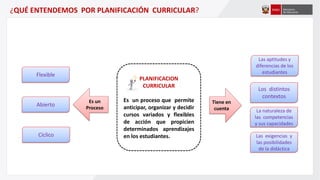 PLANIFICACION
CURRICULAR
Es un proceso que permite
anticipar, organizar y decidir
cursos variados y flexibles
de acción que propicien
determinados aprendizajes
en los estudiantes.
¿QUÉ ENTENDEMOS POR PLANIFICACIÓN CURRICULAR?
Flexible
Abierto
Cíclico
Es un
Proceso
Tiene en
cuenta
Las aptitudes y
diferencias de los
estudiantes
Los distintos
contextos
La naturaleza de
las competencias
y sus capacidades
Las exigencias y
las posibilidades
de la didáctica
 