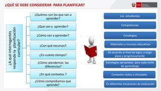 ¿Aquéinterrogantes
respondelaplanificación
curricular?
¿Quiénes son los que van a
aprender?
¿Qué van a aprender?
¿Cómo van a aprender?
¿Con qué recursos?
¿En cuánto tiempo?
¿Cómo atendemos las
diferencias?
¿En qué contextos ?
¿Cómo comprobamos que
aprende?
¿QUÉ SE DEBE CONSIDERAR PARA PLANIFICAR?
Los estudiantes
Competencias
Estrategias
Materiales y recursos educativos
De acuerdo al nivel de logro, a largo
plazo y progresivamente
Estrategias apropiadas para cada estilo
de aprendizaje
Contextos reales o simulados
En diferentes situaciones de evaluación
 