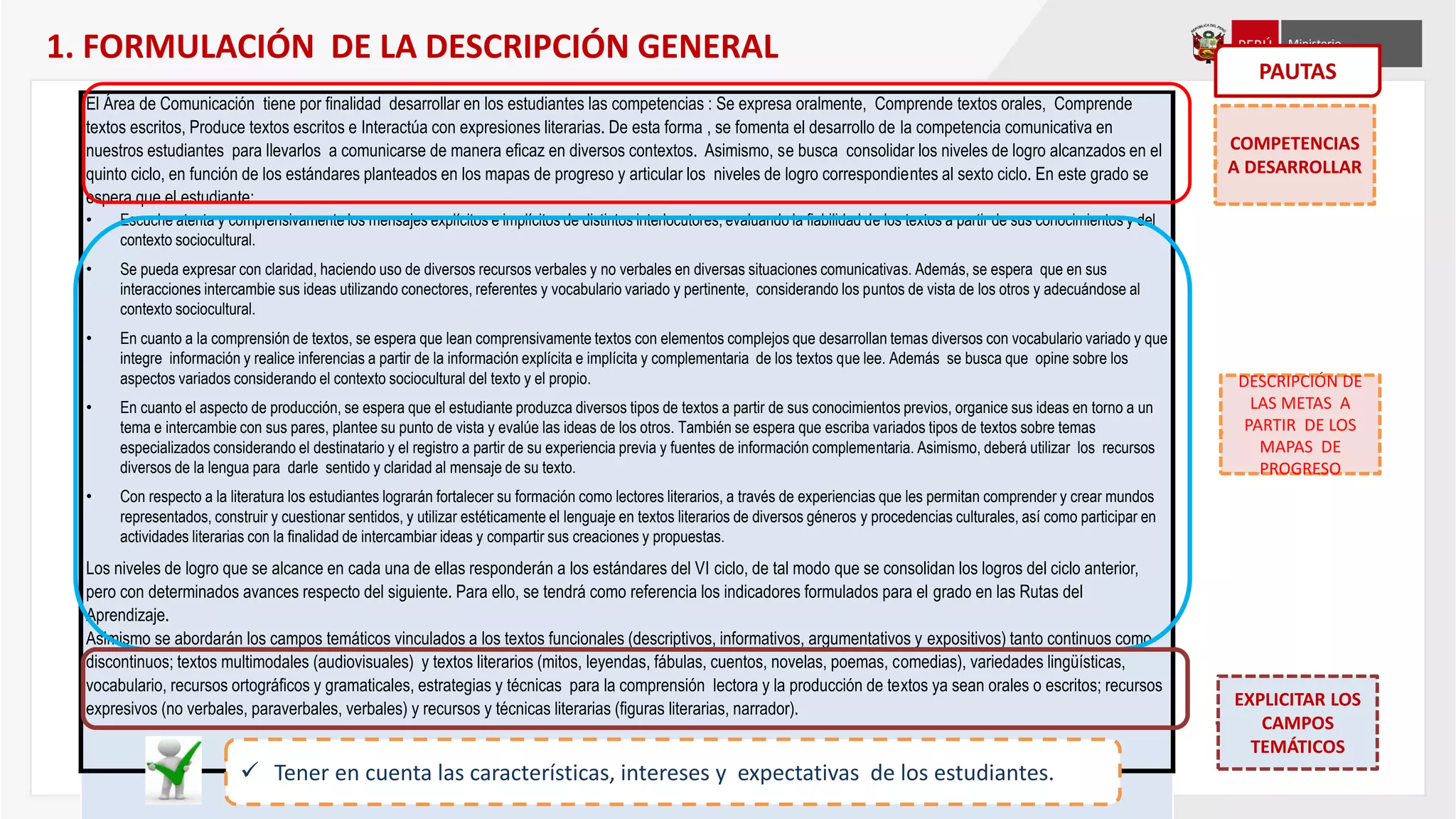 El Área de Comunicación tiene por finalidad desarrollar en los estudiantes las competencias : Se expresa oralmente, Comprende textos orales, Comprende
textos escritos, Produce textos escritos e Interactúa con expresiones literarias. De esta forma , se fomenta el desarrollo de la competencia comunicativa en
nuestros estudiantes para llevarlos a comunicarse de manera eficaz en diversos contextos. Asimismo, se busca consolidar los niveles de logro alcanzados en el
quinto ciclo, en función de los estándares planteados en los mapas de progreso y articular los niveles de logro correspondientes al sexto ciclo. En este grado se
espera que el estudiante:
• Escuche atenta y comprensivamente los mensajes explícitos e implícitos de distintos interlocutores, evaluando la fiabilidad de los textos a partir de sus conocimientos y del
contexto sociocultural.
• Se pueda expresar con claridad, haciendo uso de diversos recursos verbales y no verbales en diversas situaciones comunicativas. Además, se espera que en sus
interacciones intercambie sus ideas utilizando conectores, referentes y vocabulario variado y pertinente, considerando los puntos de vista de los otros y adecuándose al
contexto sociocultural.
• En cuanto a la comprensión de textos, se espera que lean comprensivamente textos con elementos complejos que desarrollan temas diversos con vocabulario variado y que
integre información y realice inferencias a partir de la información explícita e implícita y complementaria de los textos que lee. Además se busca que opine sobre los
aspectos variados considerando el contexto sociocultural del texto y el propio.
• En cuanto el aspecto de producción, se espera que el estudiante produzca diversos tipos de textos a partir de sus conocimientos previos, organice sus ideas en torno a un
tema e intercambie con sus pares, plantee su punto de vista y evalúe las ideas de los otros. También se espera que escriba variados tipos de textos sobre temas
especializados considerando el destinatario y el registro a partir de su experiencia previa y fuentes de información complementaria. Asimismo, deberá utilizar los recursos
diversos de la lengua para darle sentido y claridad al mensaje de su texto.
• Con respecto a la literatura los estudiantes lograrán fortalecer su formación como lectores literarios, a través de experiencias que les permitan comprender y crear mundos
representados, construir y cuestionar sentidos, y utilizar estéticamente el lenguaje en textos literarios de diversos géneros y procedencias culturales, así como participar en
actividades literarias con la finalidad de intercambiar ideas y compartir sus creaciones y propuestas.
Los niveles de logro que se alcance en cada una de ellas responderán a los estándares del VI ciclo, de tal modo que se consolidan los logros del ciclo anterior,
pero con determinados avances respecto del siguiente. Para ello, se tendrá como referencia los indicadores formulados para el grado en las Rutas del
Aprendizaje.
Asimismo se abordarán los campos temáticos vinculados a los textos funcionales (descriptivos, informativos, argumentativos y expositivos) tanto continuos como
discontinuos; textos multimodales (audiovisuales) y textos literarios (mitos, leyendas, fábulas, cuentos, novelas, poemas, comedias), variedades lingüísticas,
vocabulario, recursos ortográficos y gramaticales, estrategias y técnicas para la comprensión lectora y la producción de textos ya sean orales o escritos; recursos
expresivos (no verbales, paraverbales, verbales) y recursos y técnicas literarias (figuras literarias, narrador).
DESCRIPCIÓN DE
LAS METAS A
PARTIR DE LOS
MAPAS DE
PROGRESO
EXPLICITAR LOS
CAMPOS
TEMÁTICOS
1. FORMULACIÓN DE LA DESCRIPCIÓN GENERAL
COMPETENCIAS
A DESARROLLAR
PAUTAS
 Tener en cuenta las características, intereses y expectativas de los estudiantes.
 