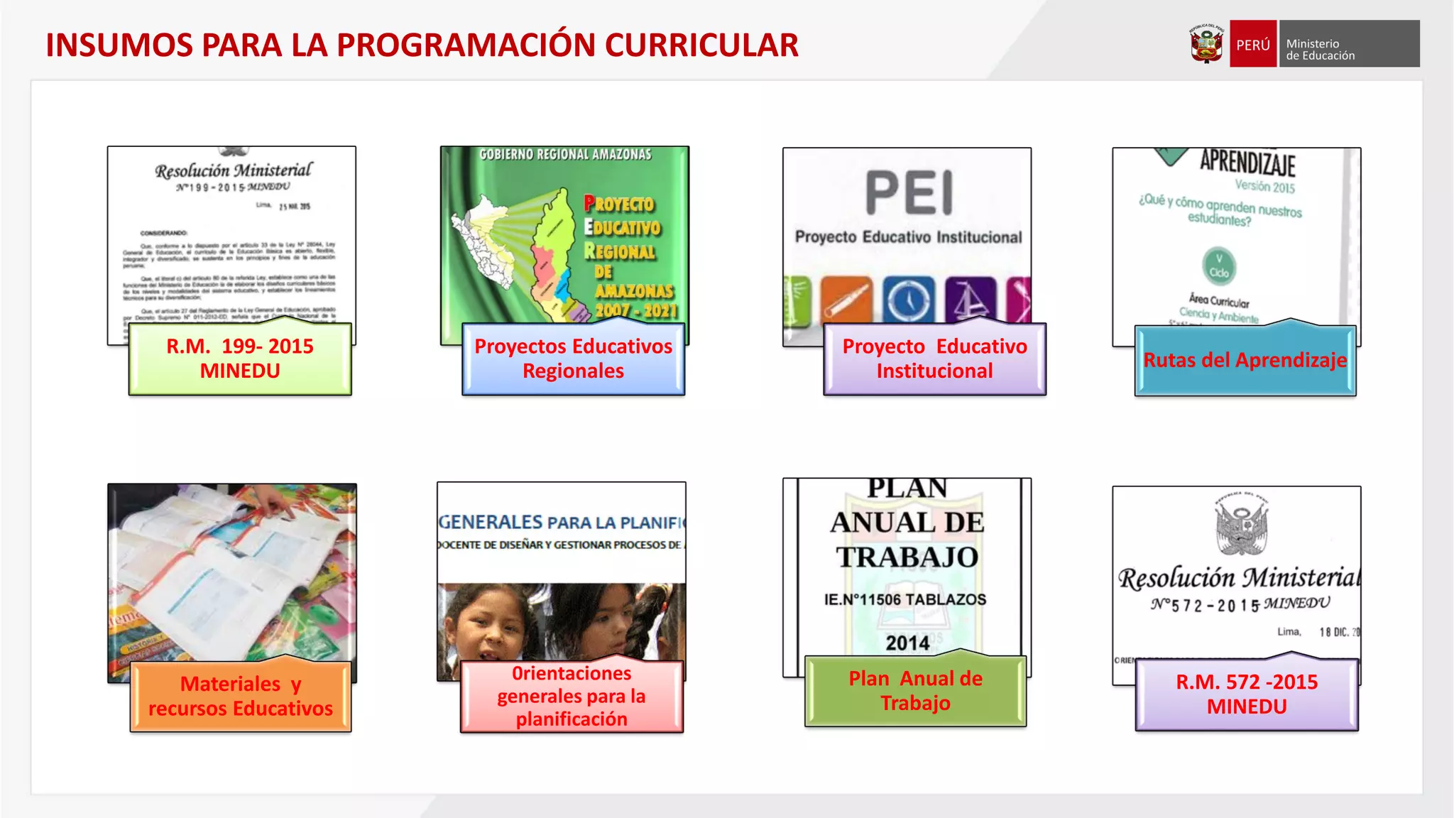 INSUMOS PARA LA PROGRAMACIÓN CURRICULAR
R.M. 199- 2015
MINEDU
Proyectos Educativos
Regionales
Proyecto Educativo
Institucional Rutas del Aprendizaje
Materiales y
recursos Educativos
0rientaciones
generales para la
planificación
Plan Anual de
Trabajo
R.M. 572 -2015
MINEDU
 