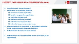 1. Formulación de la descripción general
2. Organización de las Unidades didácticas.
2.1. Formular la situación significativa
2.2. Selección competencias, capacidades.
2.3. Determinar el producto (s)
2.4. Determinar el título de la unidad.
2.5. Determinar los campos temáticos.
2.6. Determinar la duran en semanas y horas.
3. Determinación de la vinculación de las unidades didácticas
con el aprendizaje de otras áreas curriculares
4. Determinación de los recursos educativos
3. Determinación de las orientaciones para la evaluación de los
aprendizajes
PROCESOS PARA FORMULAR LA PROGRAMACIÓN ANUAL
 