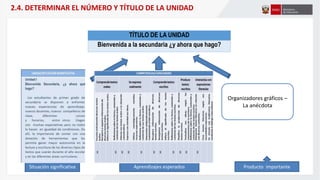 TÍTULO DE LA UNIDAD
Bienvenida a la secundaria ¿y ahora que hago?
Situación significativa Aprendizajes esperados Producto importante
2.4. DETERMINAR EL NÚMERO Y TÍTULO DE LA UNIDAD
Organizadores gráficos –
La anécdota
 